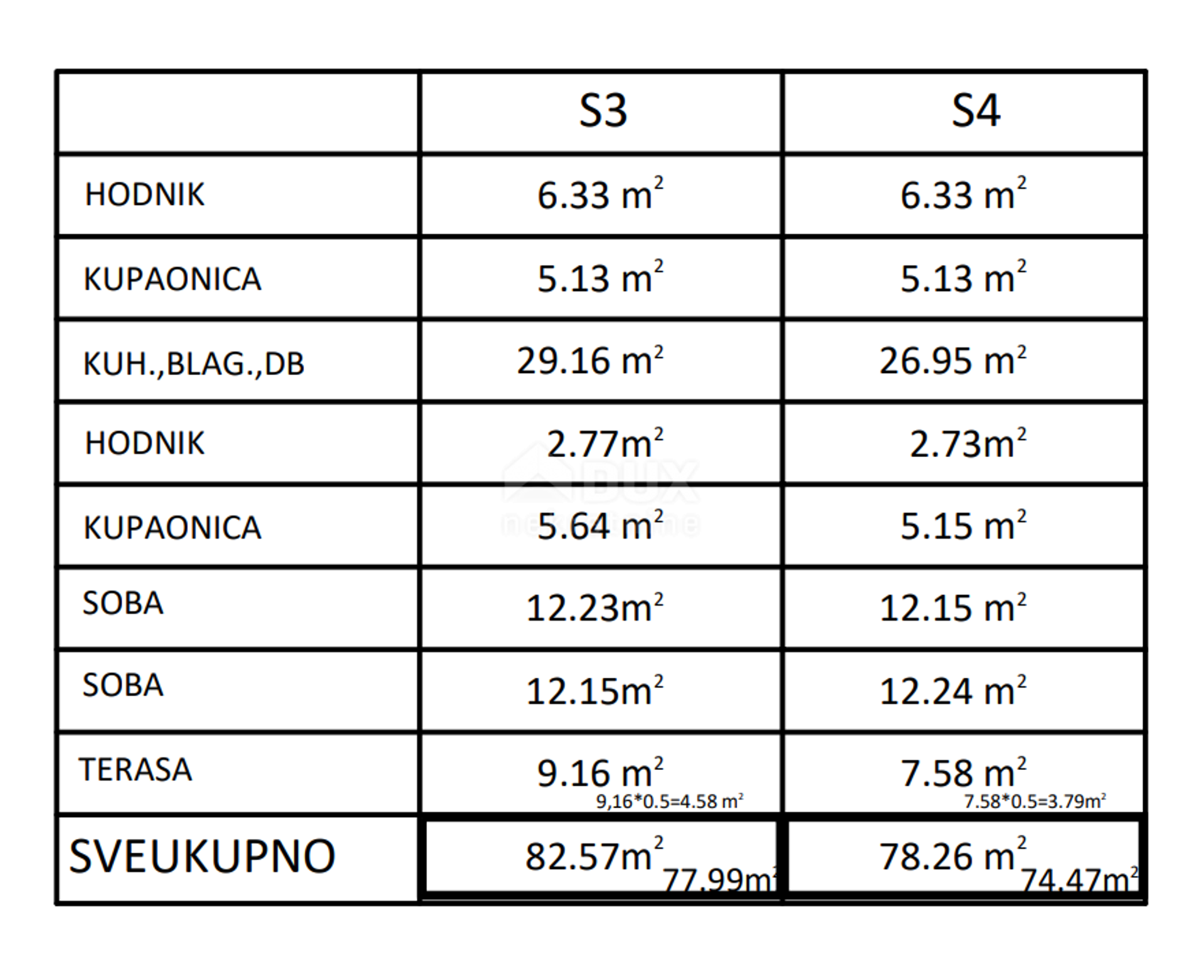 Kondominium di Privlaka, Zadarska županija 12651363