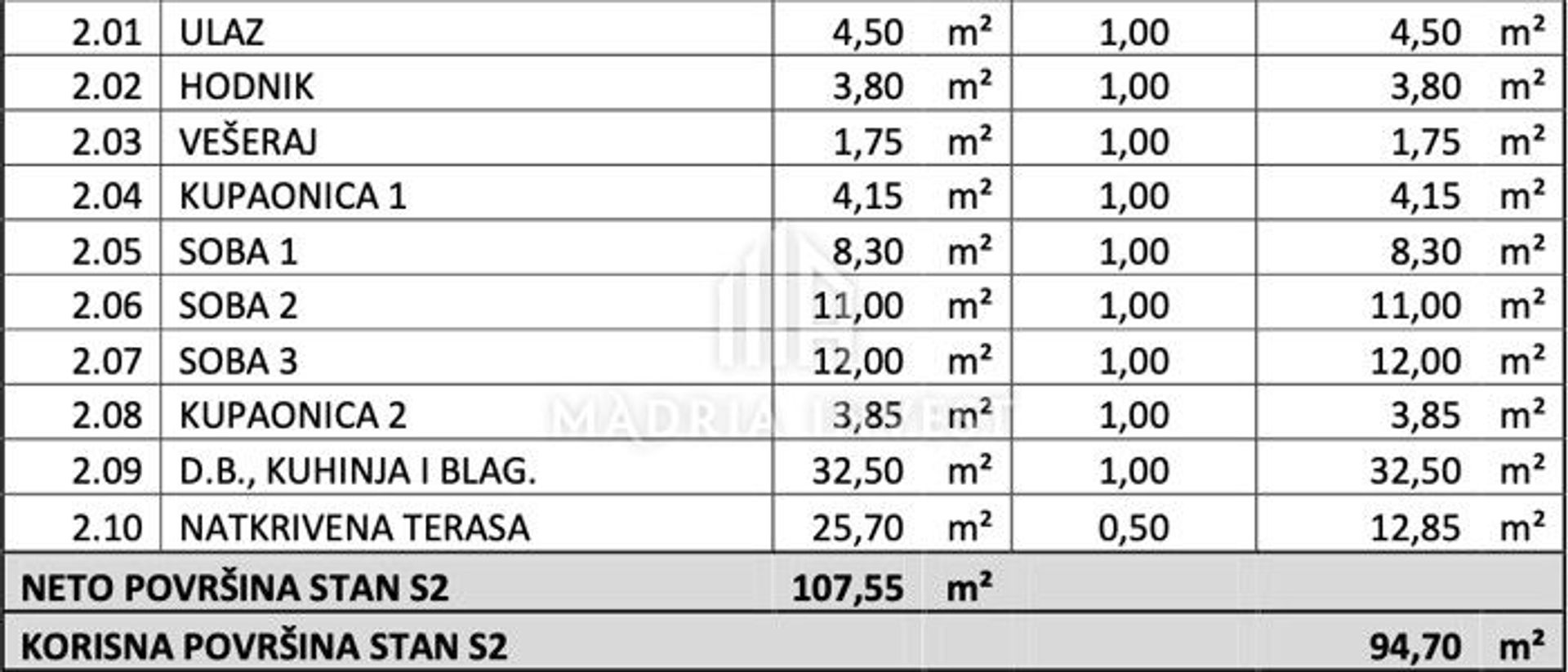 Condomínio no Crno, Zadarska županija 12651808