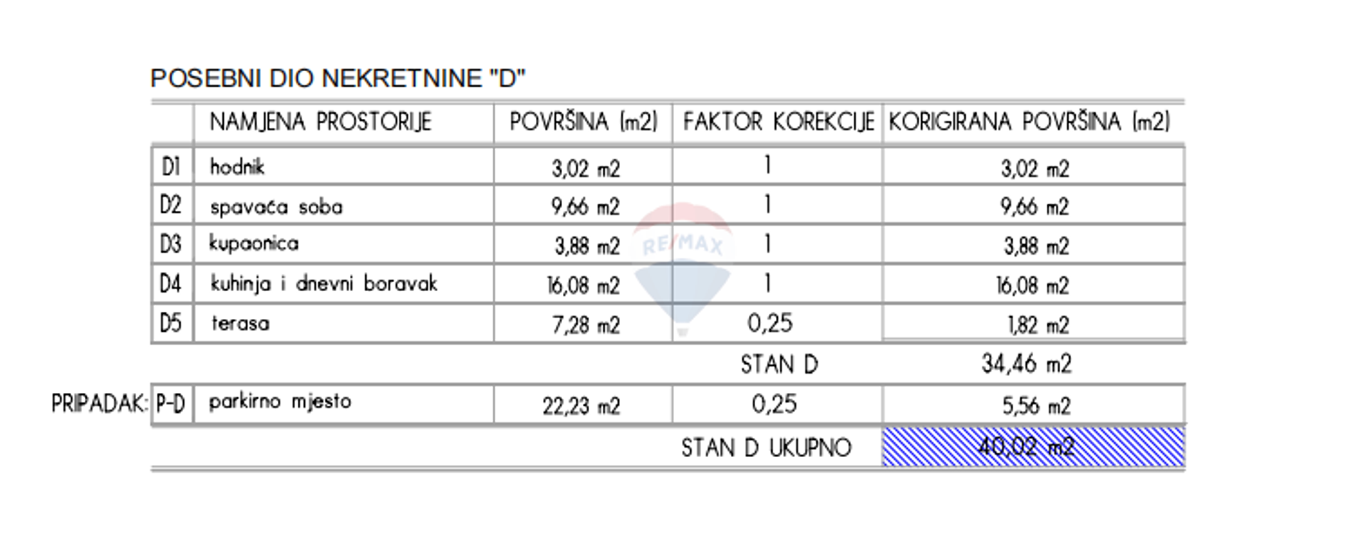 Yang lain dalam Rovinj, Istarska županija 12660535