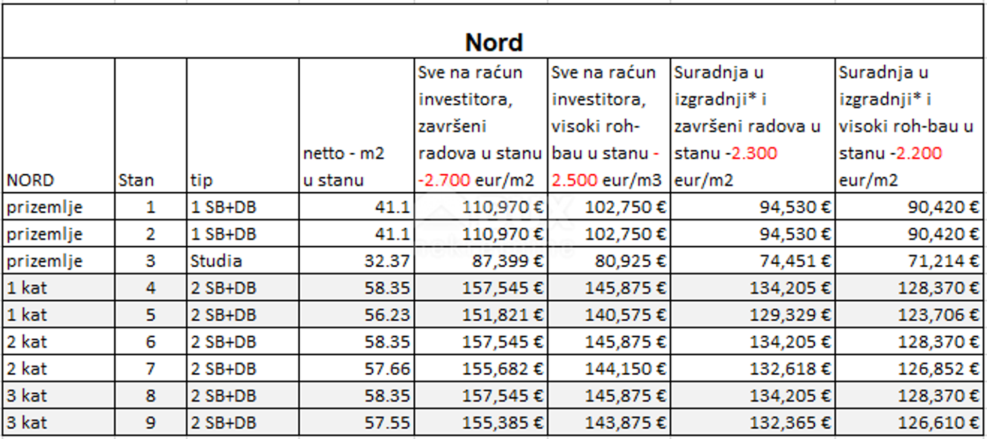 Land in Sroki, Primorje-Gorski Kotar County 12670984