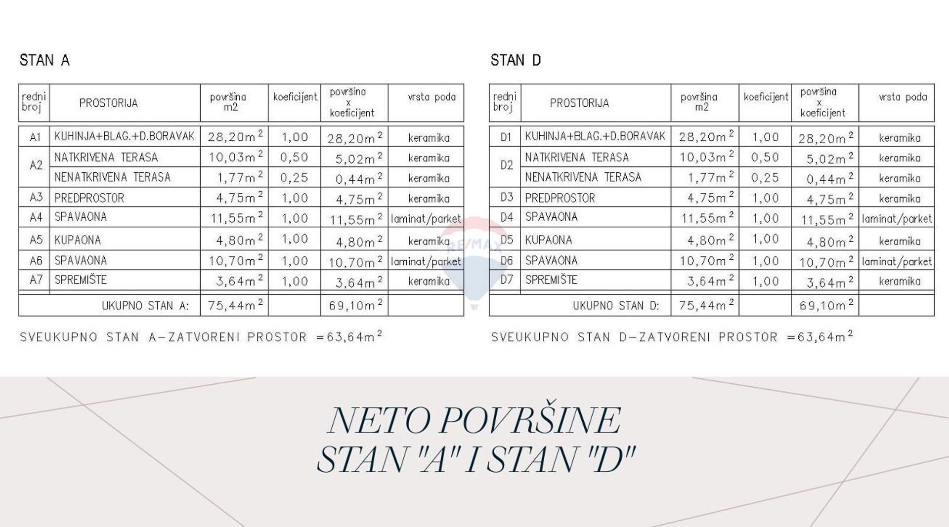 다른 에 Žminj, Istarska županija 12684325