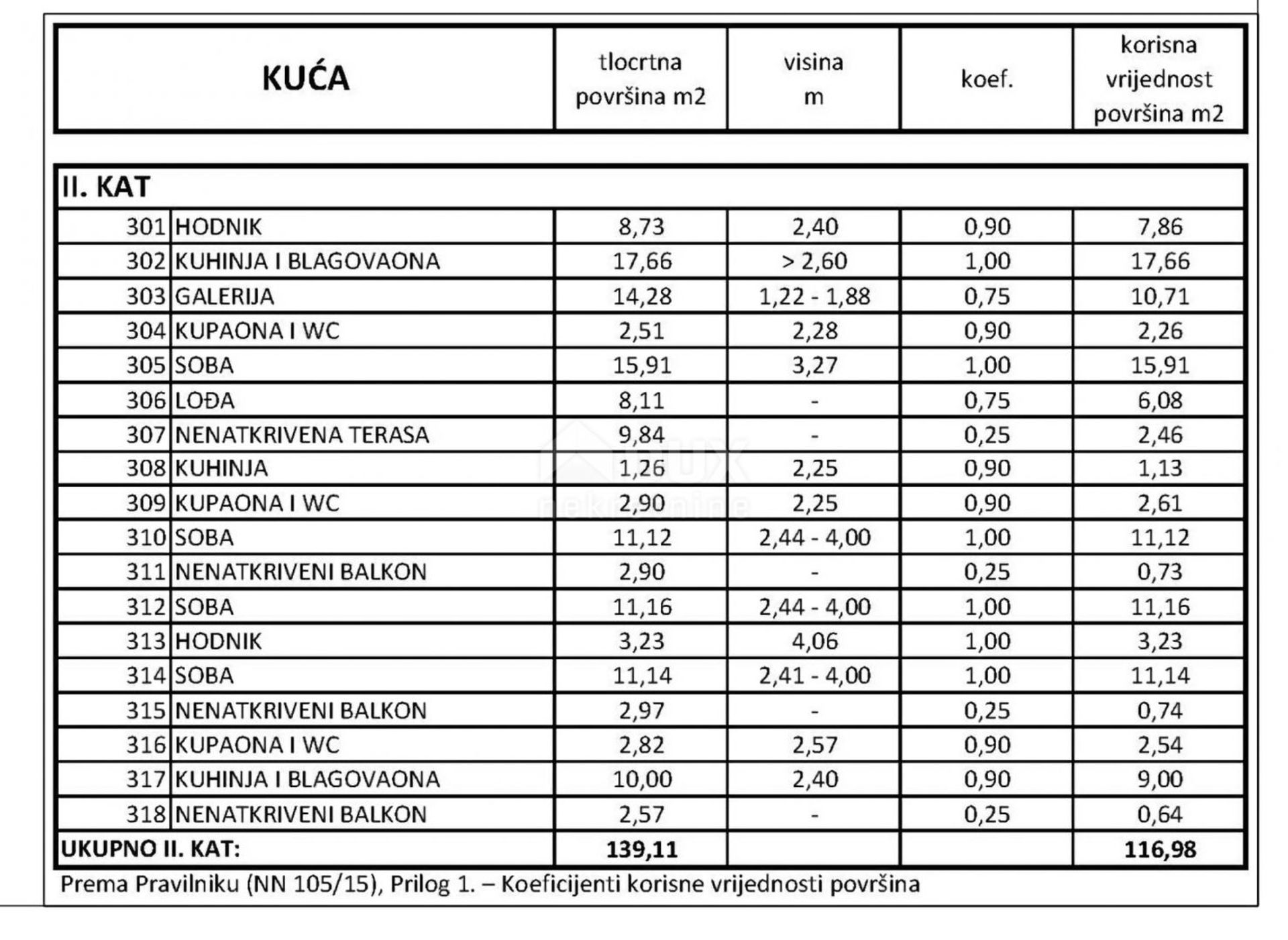 Huis in Klenovica, Primorje-Gorski Kotar County 12698956