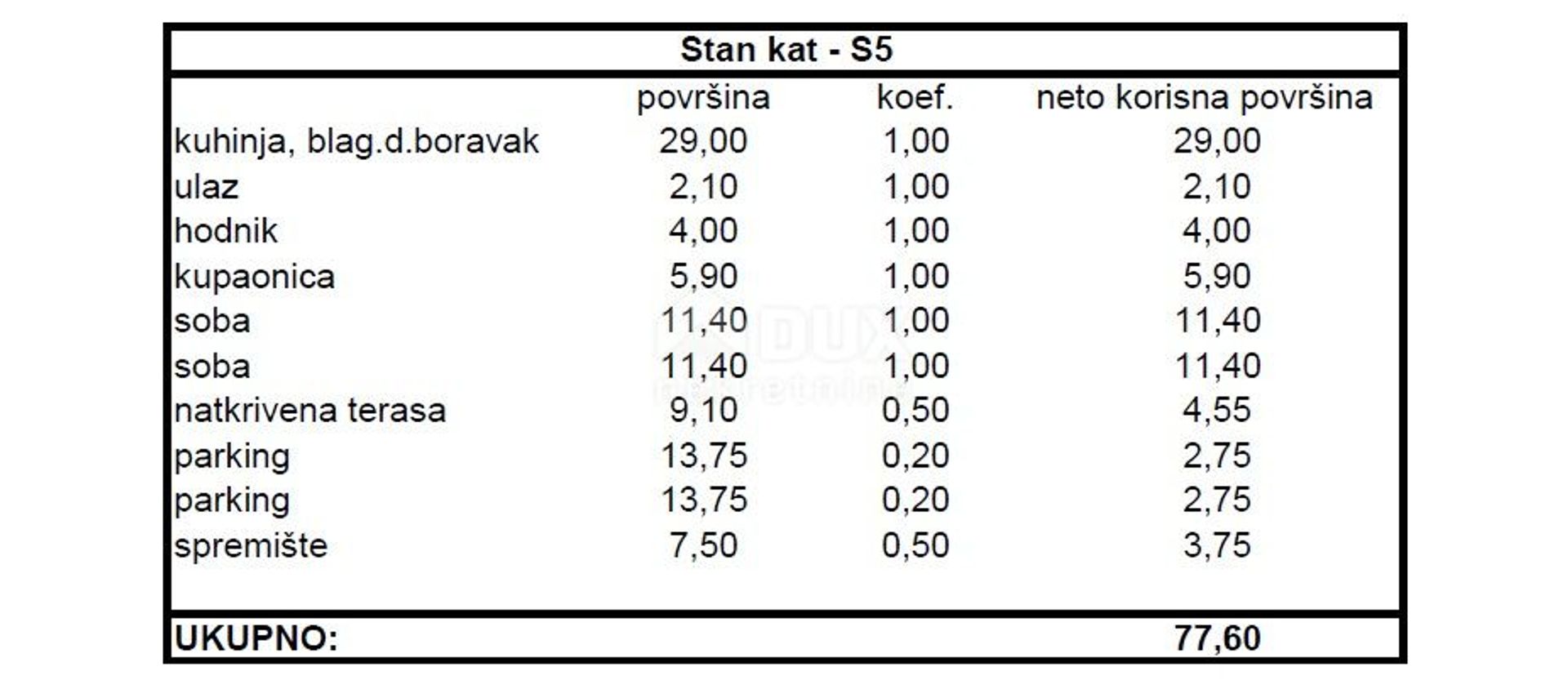 Condominio en Zadar, Zadarska županija 12706634