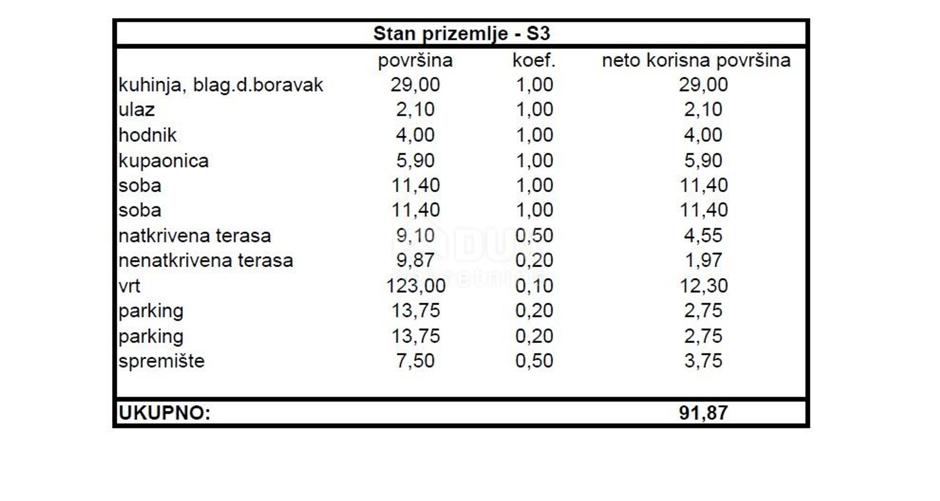 Osakehuoneisto sisään Zadar, Zadarska županija 12706636