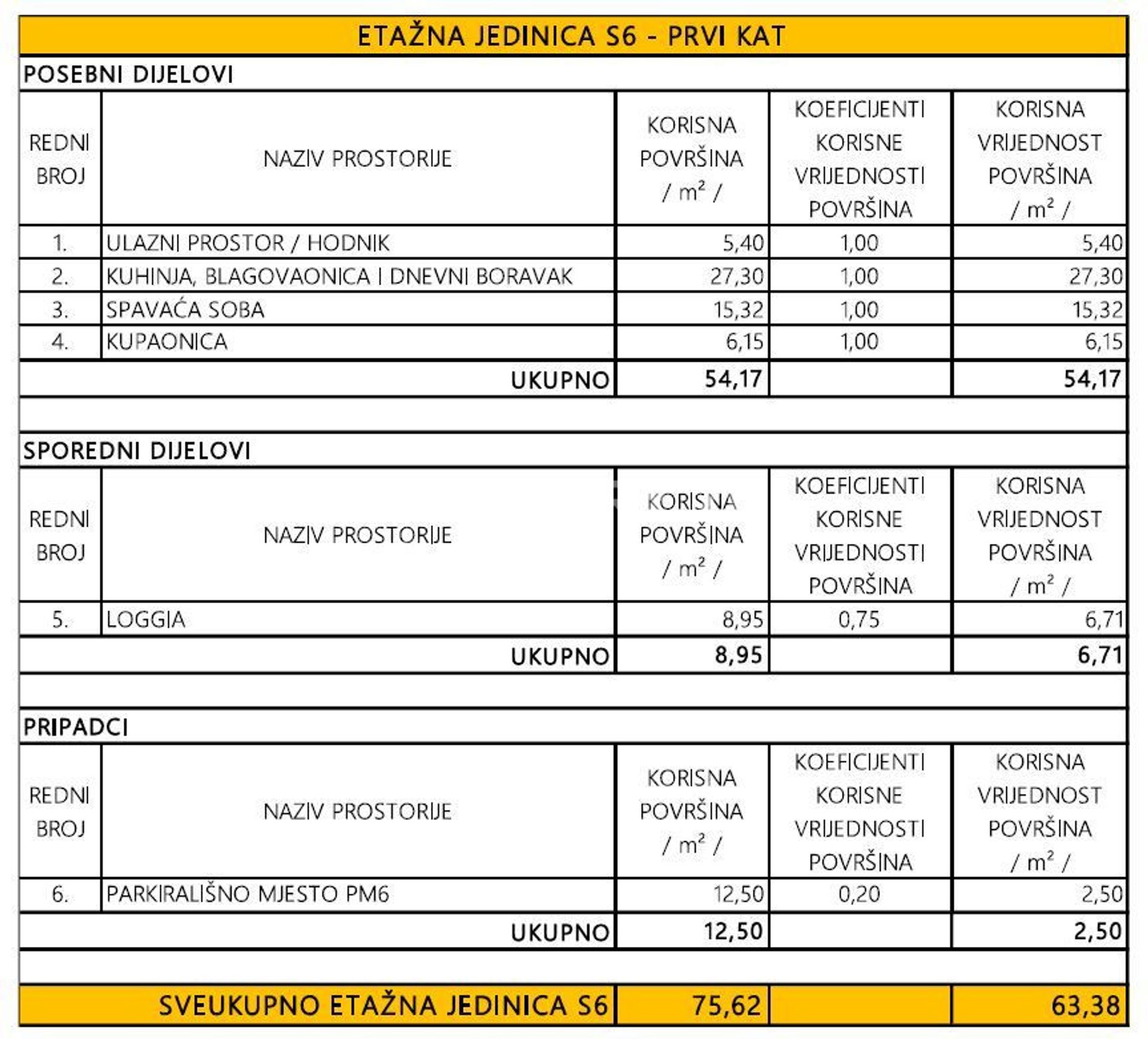 Συγκυριαρχία σε Privlaka, Zadar County 12728131