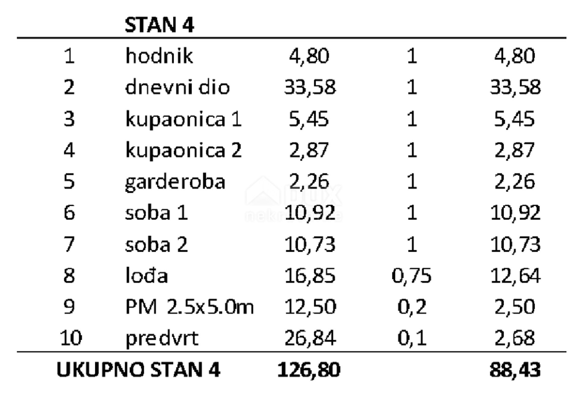 Osakehuoneisto sisään Privlaka, Zadar County, Zadar County 12729158