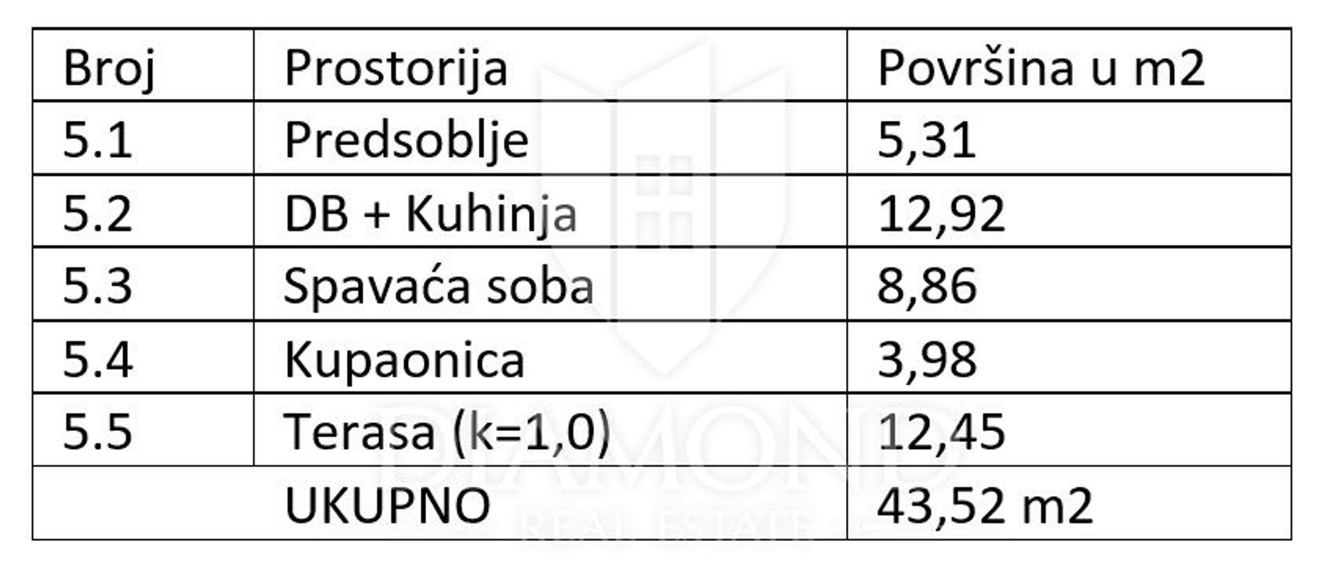 Osakehuoneisto sisään Medulin, Istarska Zupanija 12750605