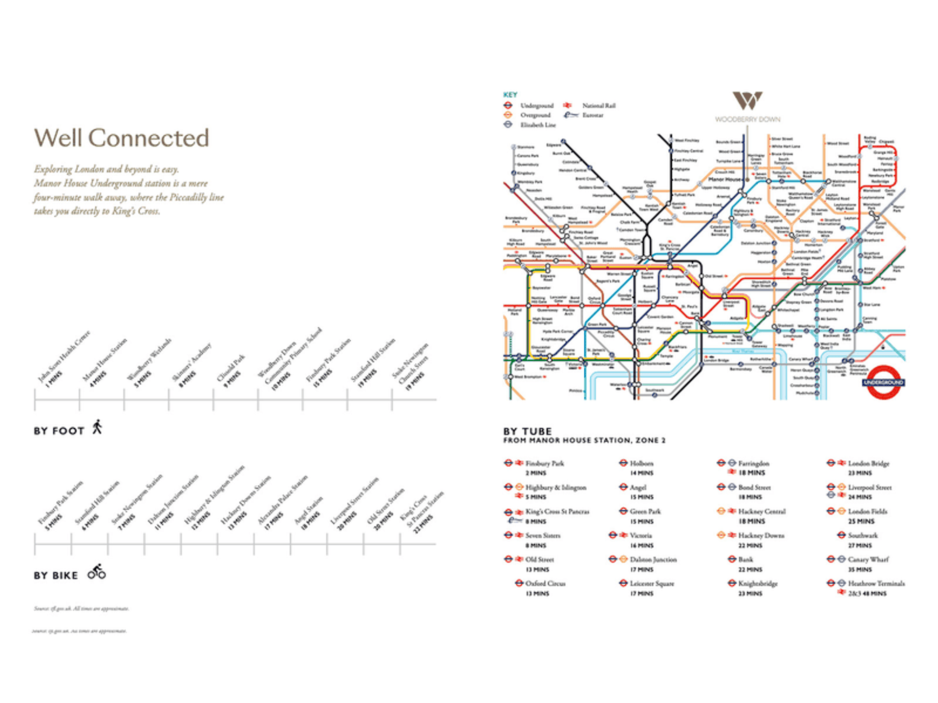 公寓 在 , England 12753403