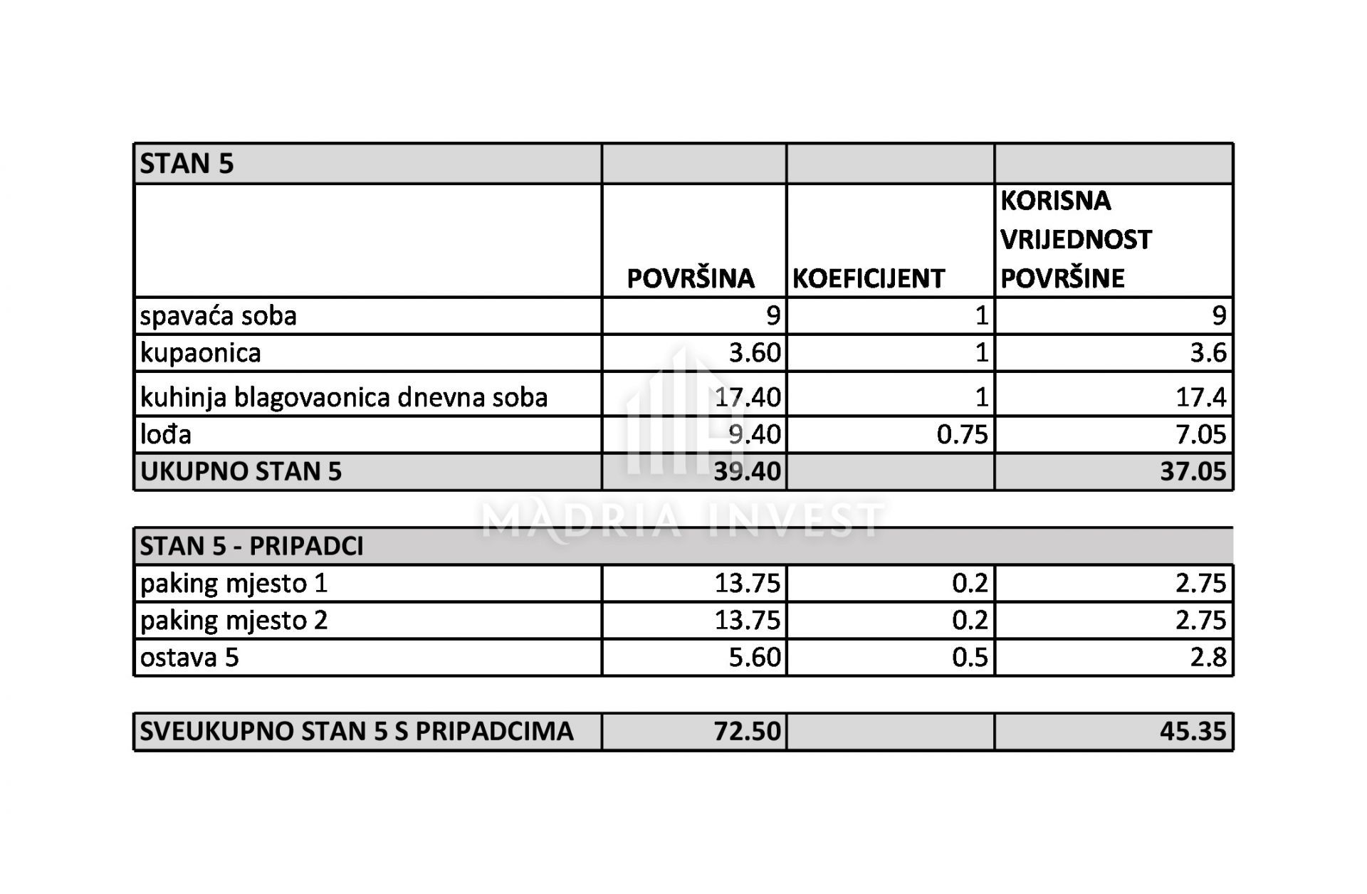 Kondominium w Zadar, Zadarska županija 12754637