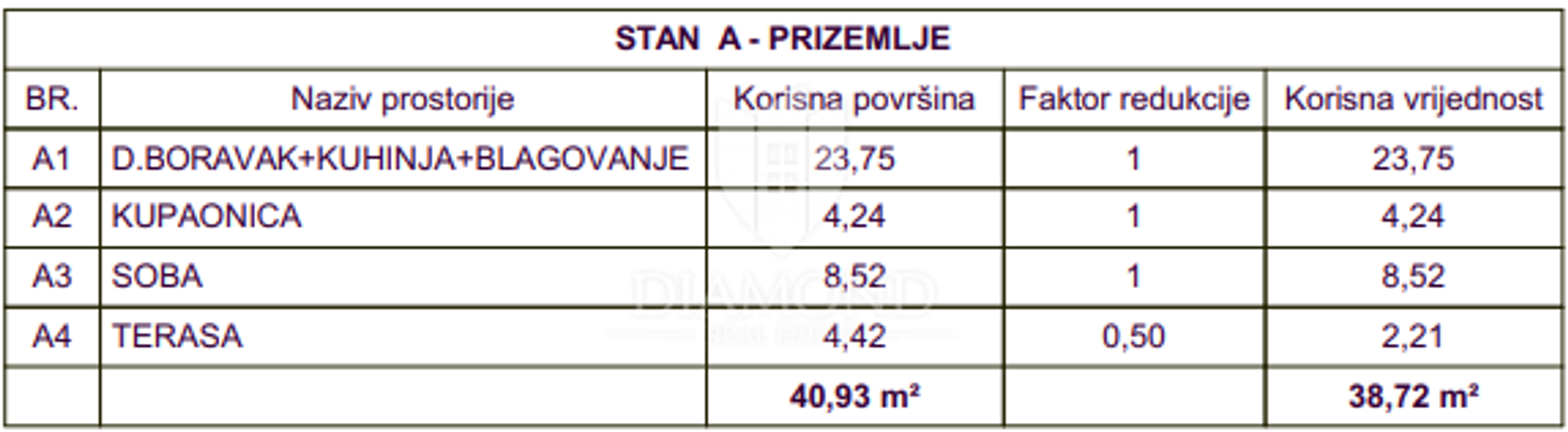 קוֹנדוֹמִינִיוֹן ב Medulin, Istria County 12756989