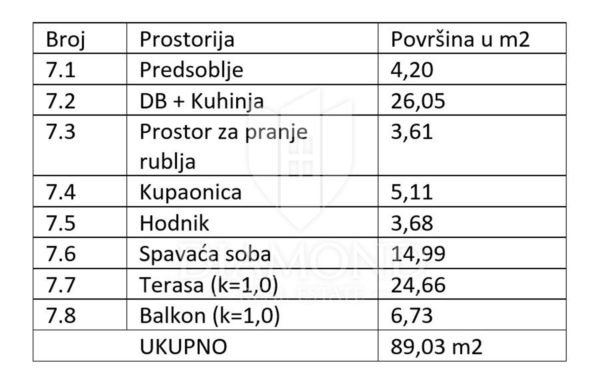 Condominium in Medulin, Istria County 12757034