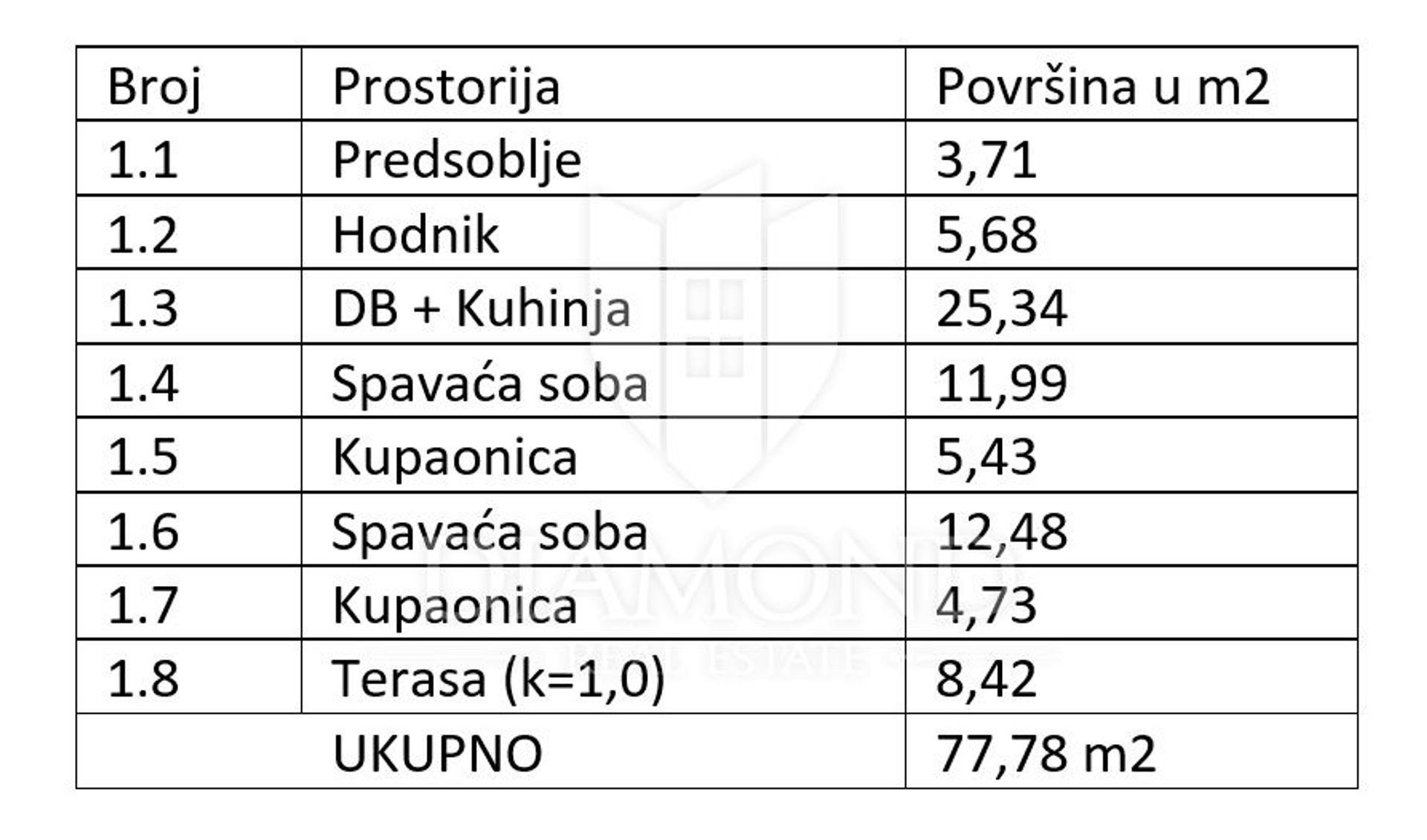 Kondominium dalam Medulin, Istarska Zupanija 12757041