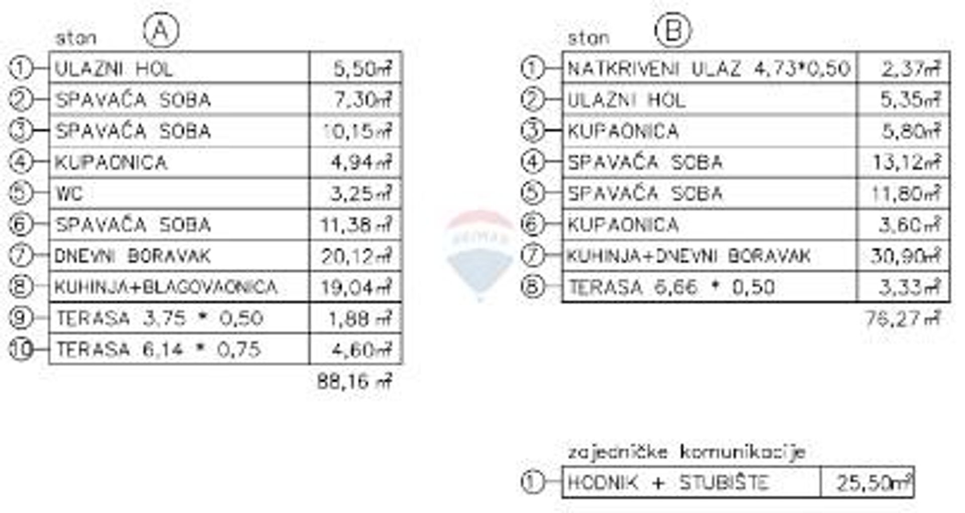 Andet i Tar, Istarska županija 12758613