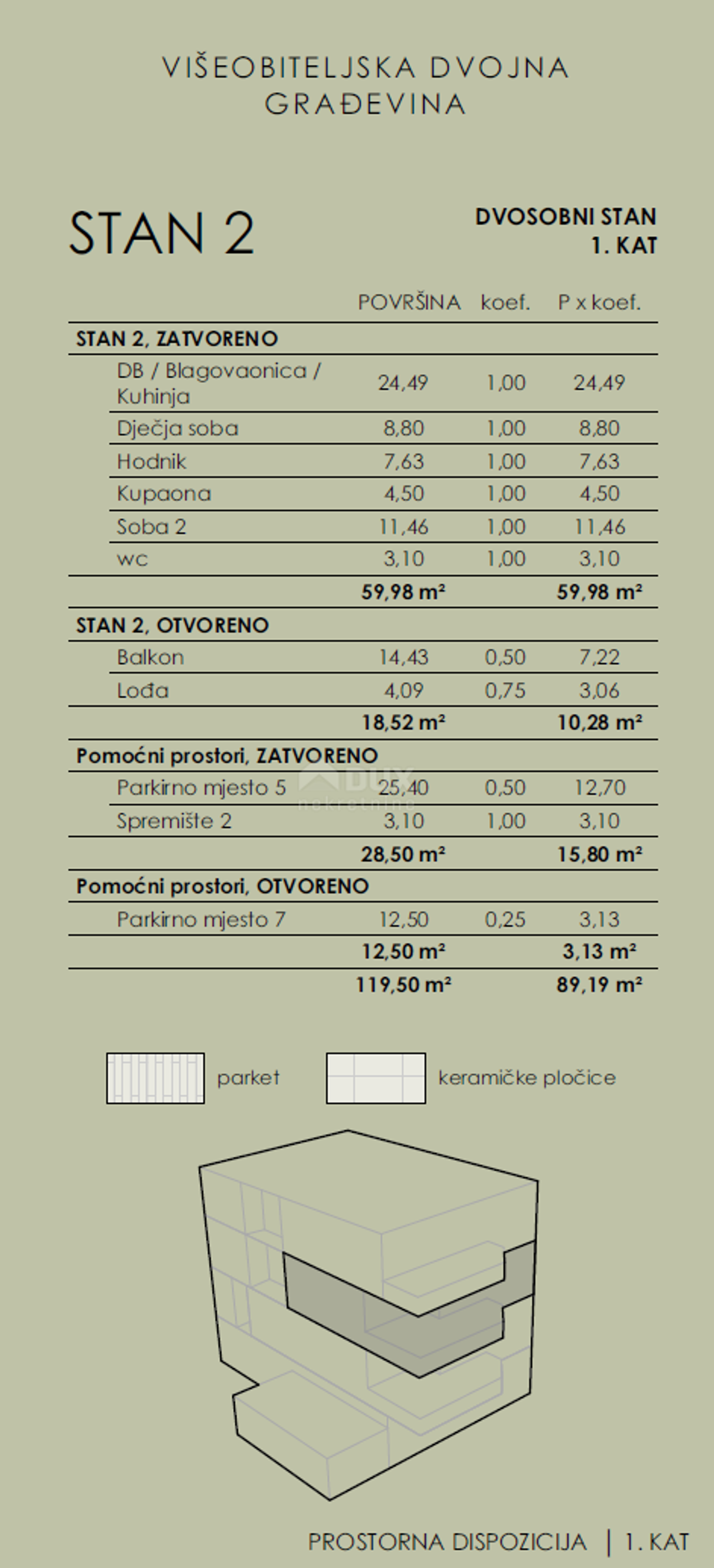 Borettslag i Rijeka, Primorsko-goranska županija 12765596