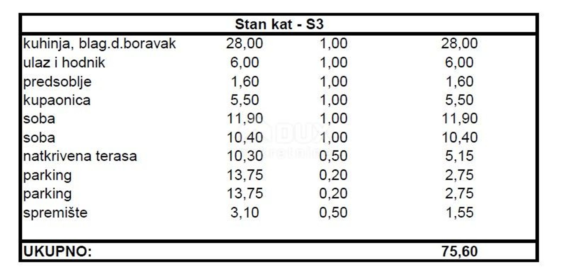 Osakehuoneisto sisään Molat, Zadarska županija 12765880