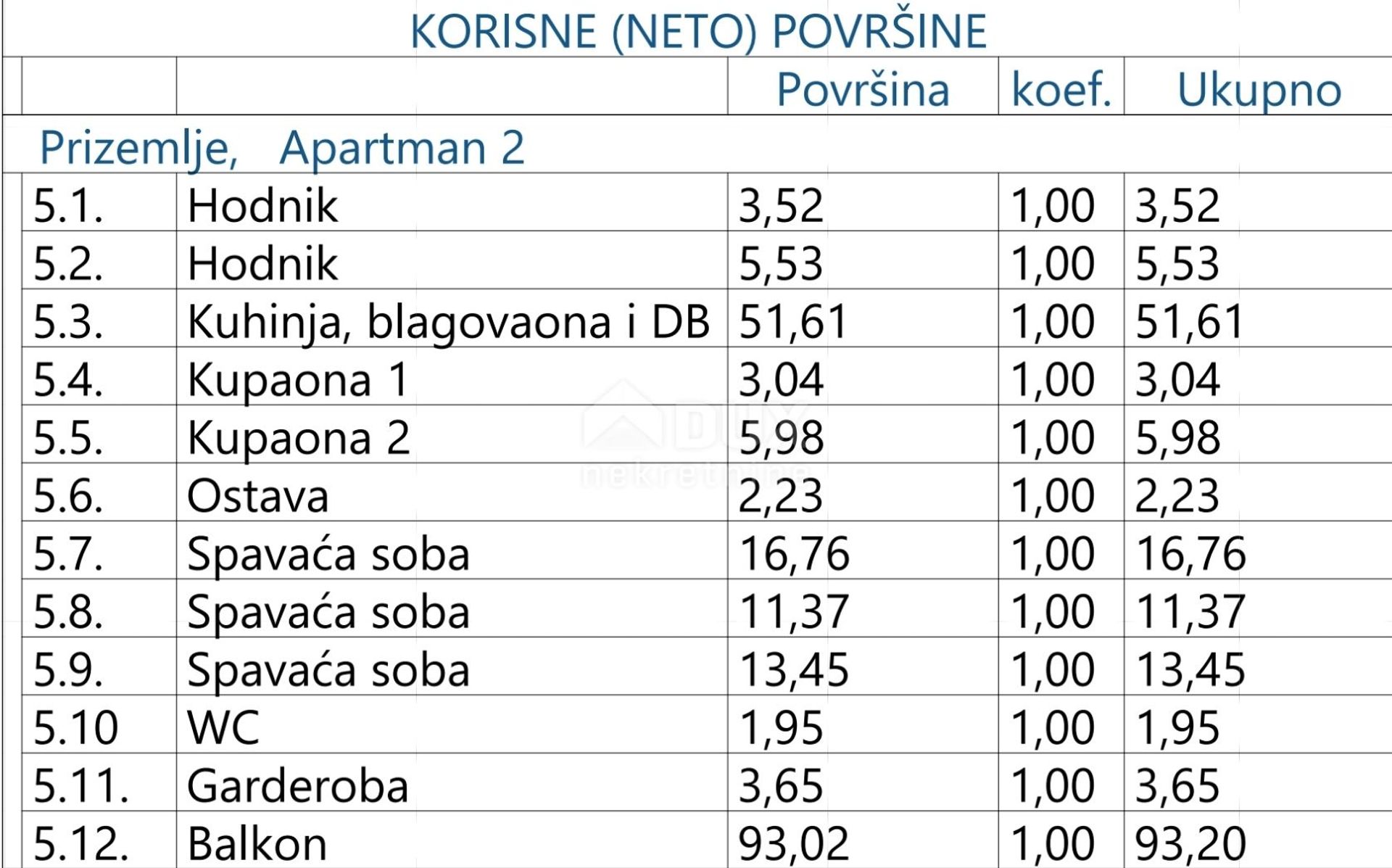 公寓 在 Opatija, Primorje-Gorski Kotar County 12766014