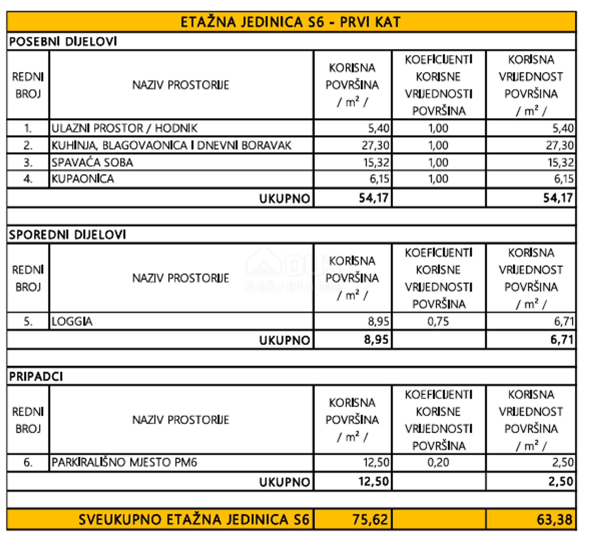 Condominio en Privlaka, Zadar County, Zadar County 12777187