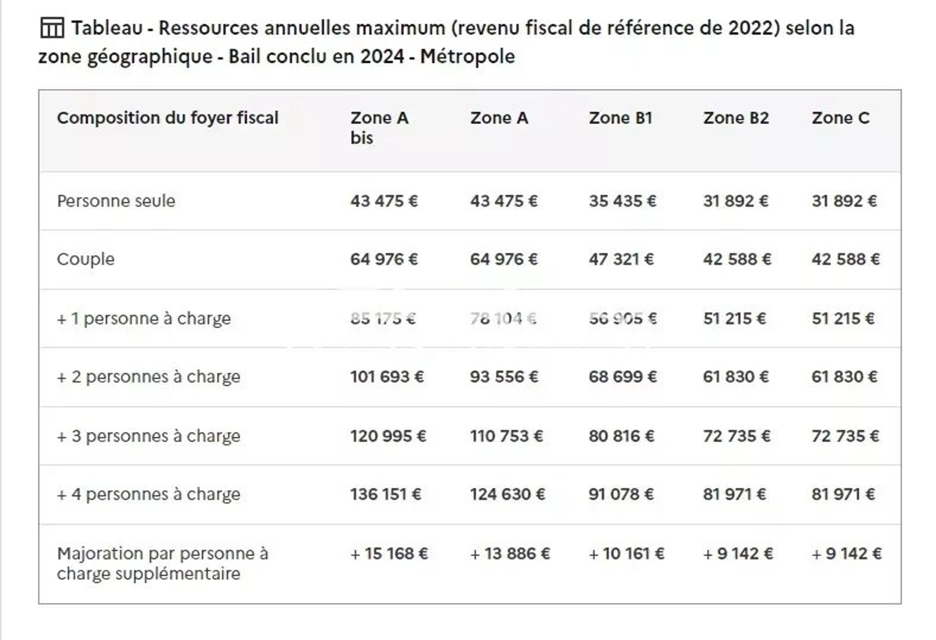 सम्मिलित में Tarare, Rhône 12780908