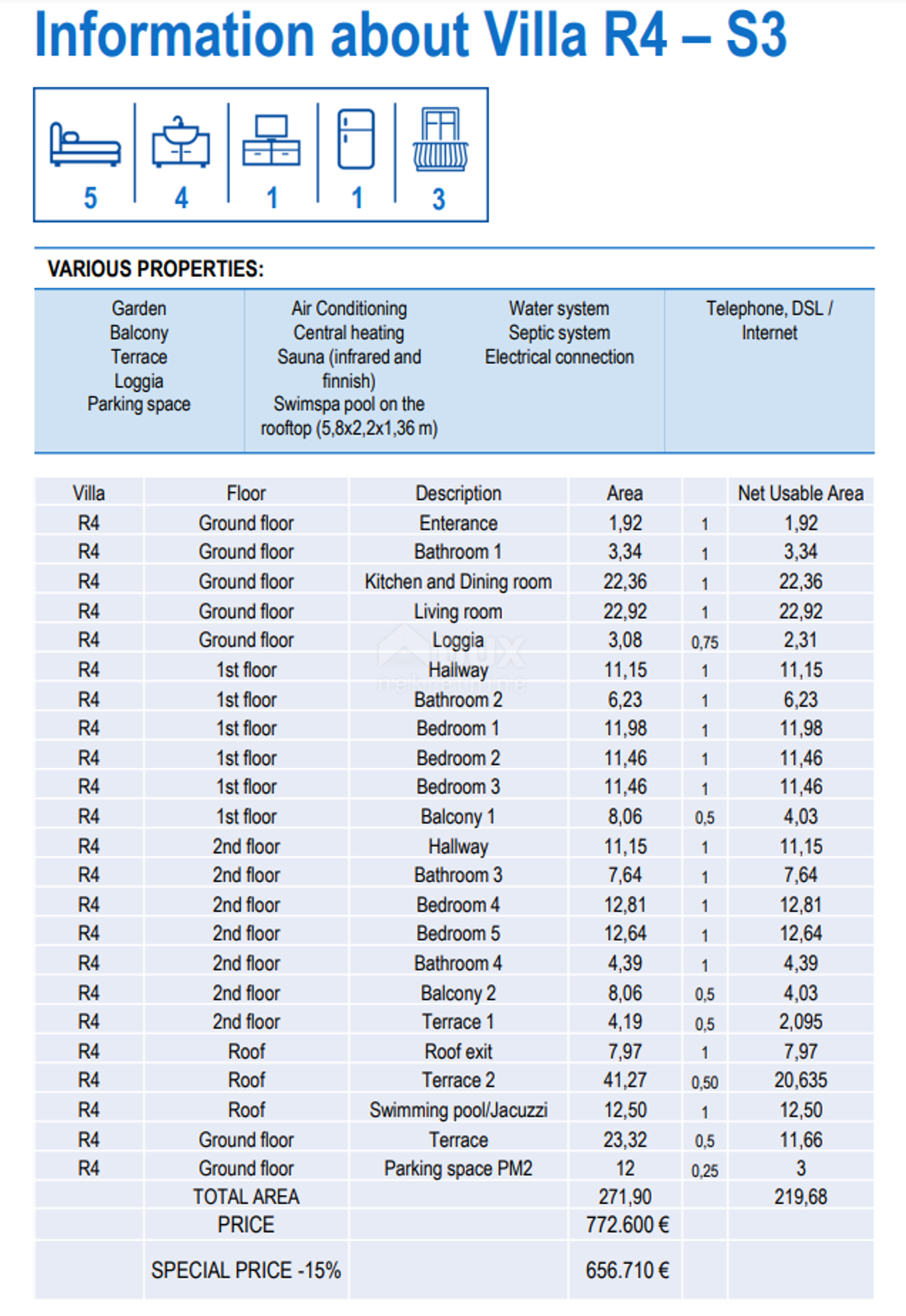 मकान में Privlaka, Zadar County, Zadar County 12781155