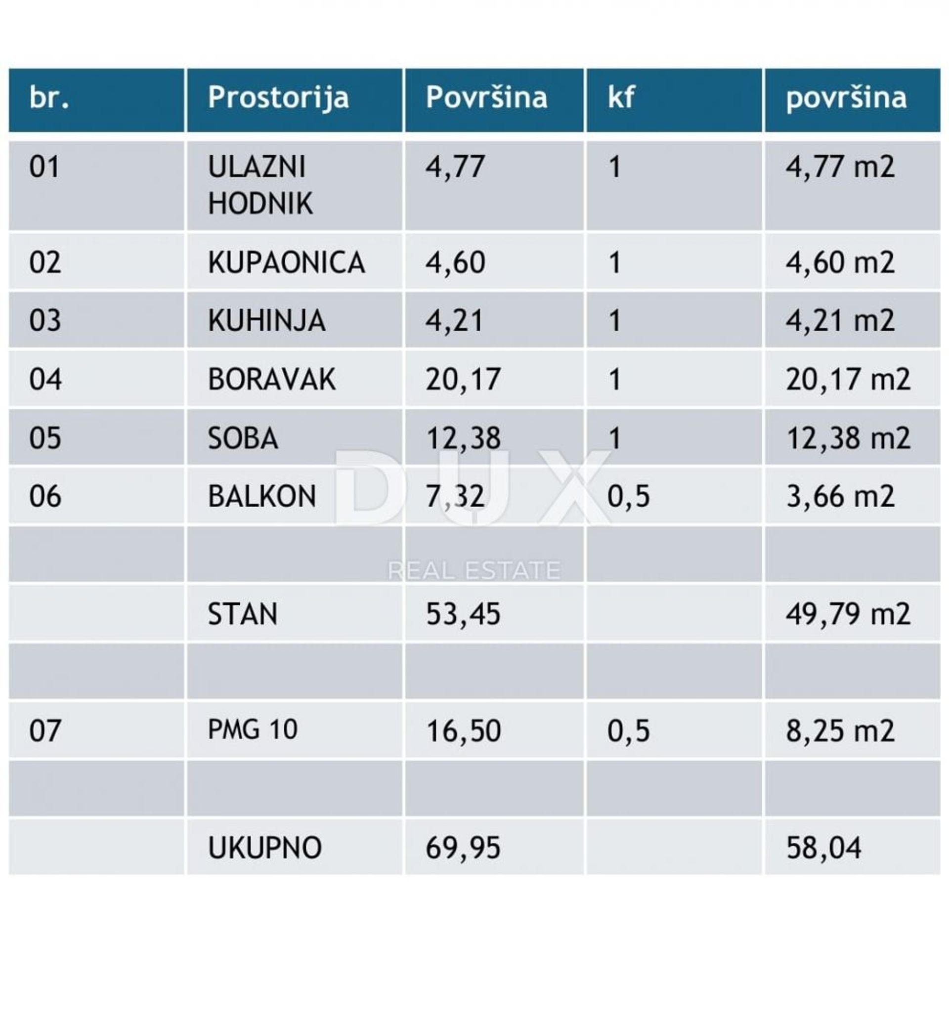 Condomínio no Poreč, Istarska Zupanija 12794528