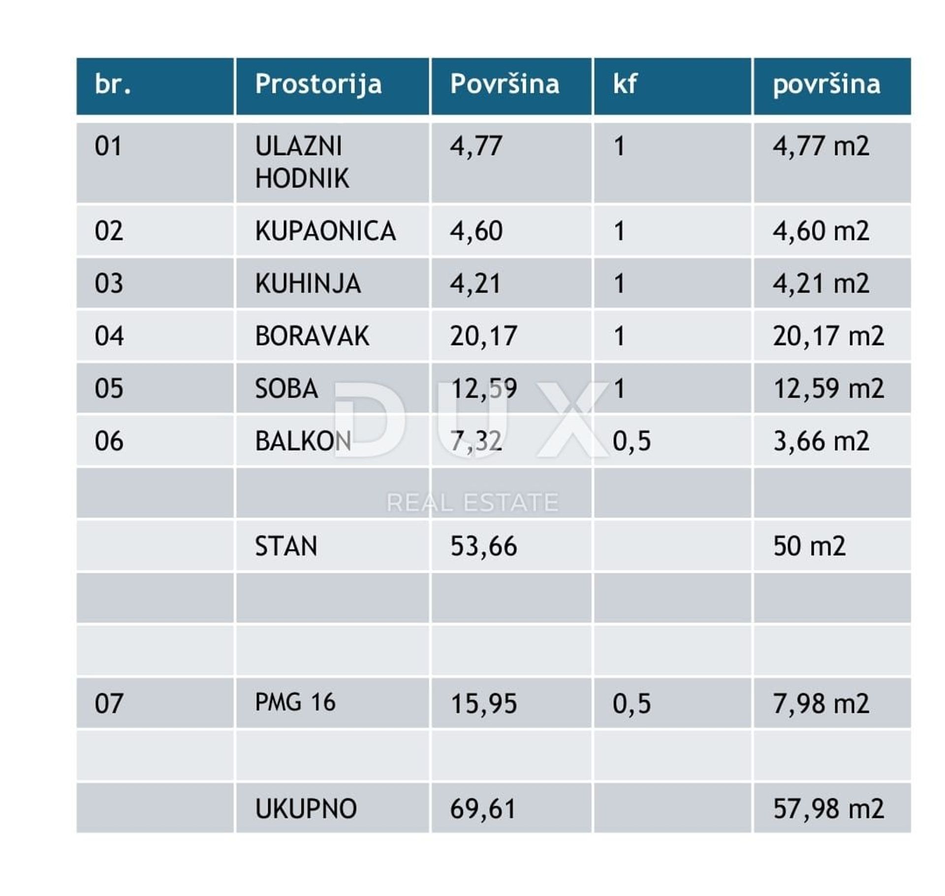 Condominio en Poreč, Istarska Županija 12794532