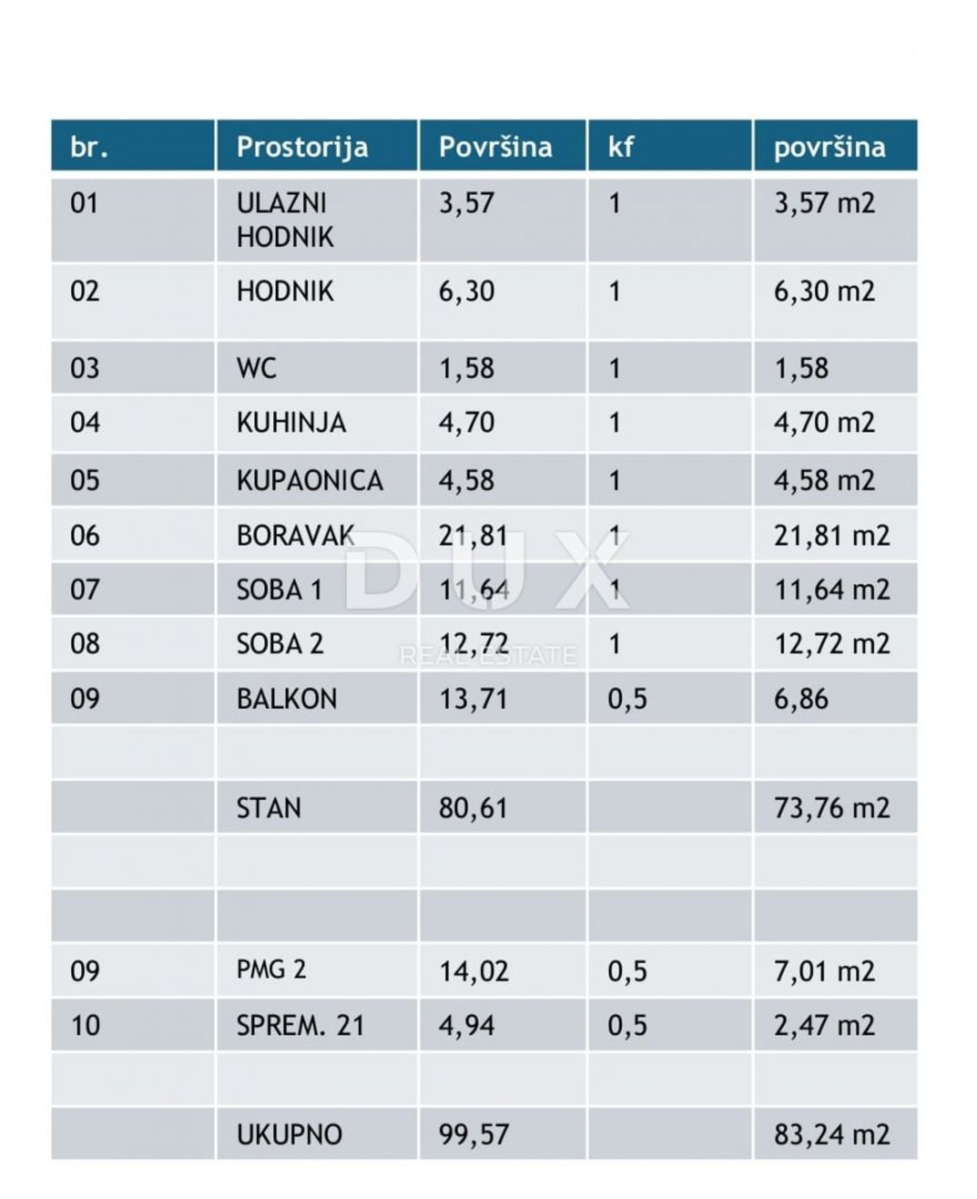 Borettslag i Poreč, Istria County 12794536