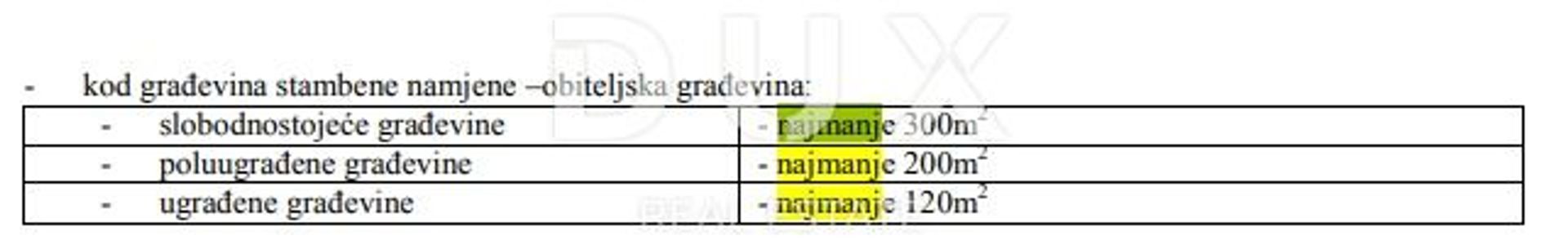 Land in Brseč, Primorje-Gorski Kotar County 12794553