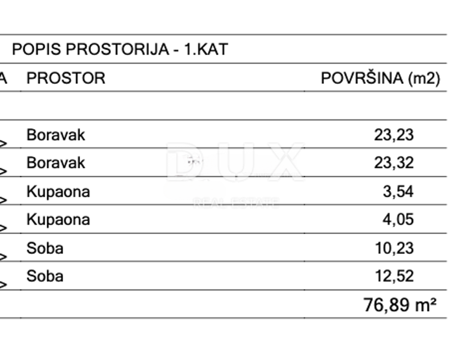 Земельные участки в Крсан, Истарска Зупания 12797561