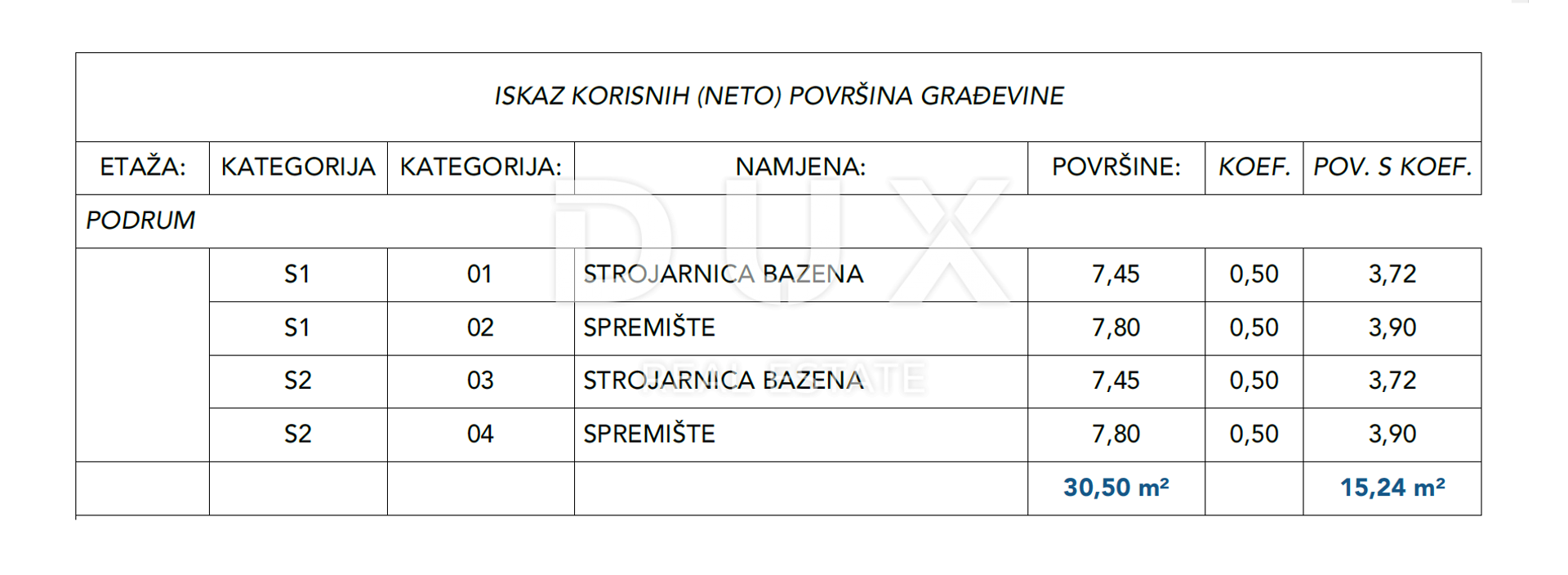 casa en , Primorsko-goranska županija 12797581