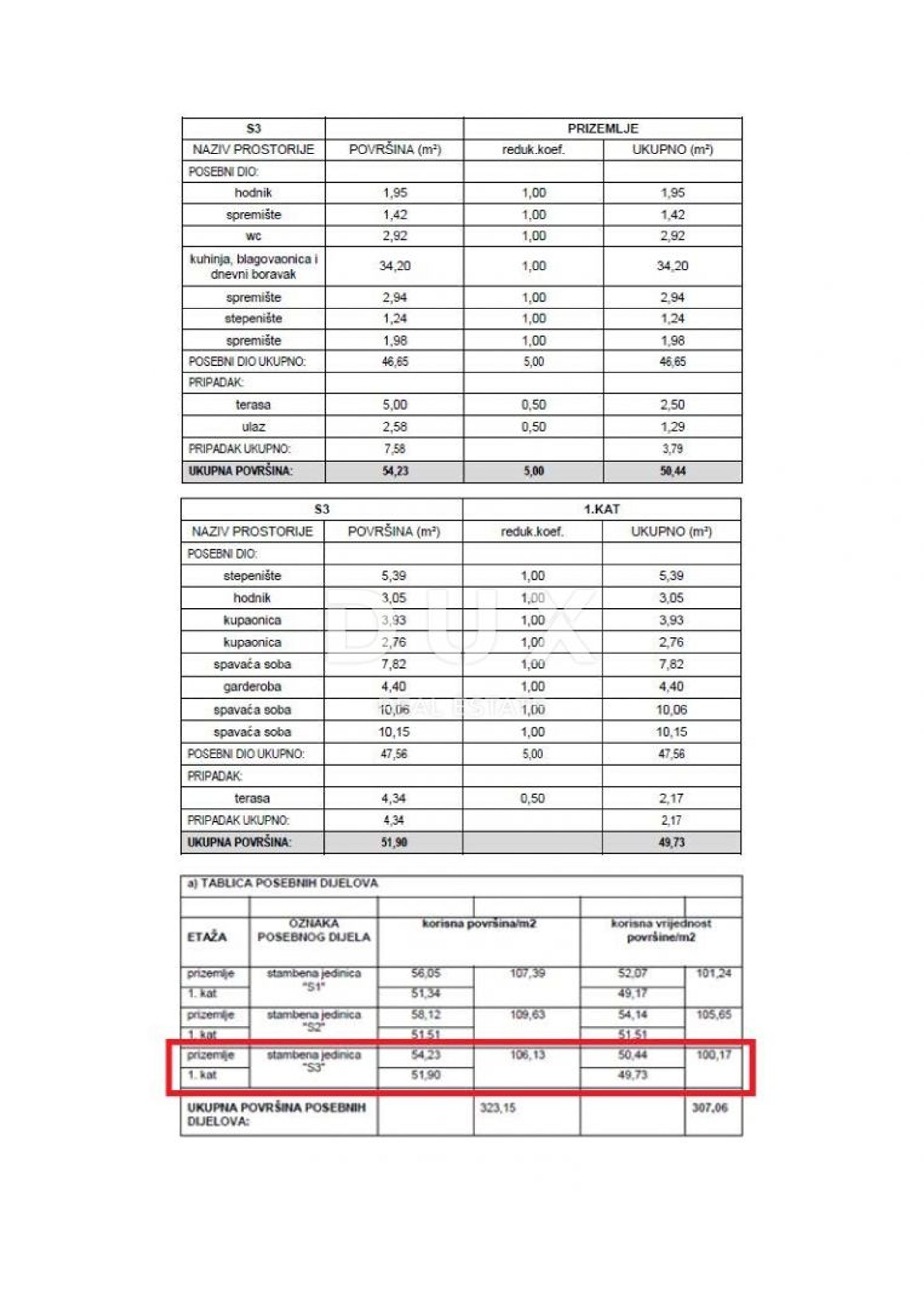 집 에 Brodarica, Šibenik-Knin County 12799417