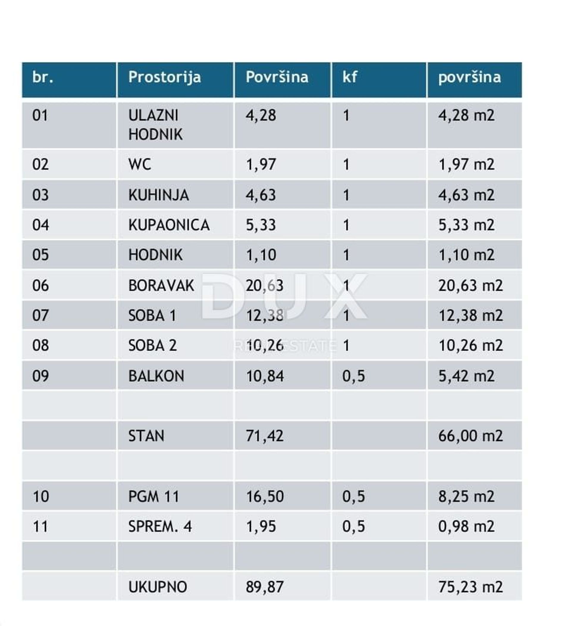 Eigentumswohnung im Poreč, Istria County 12799430