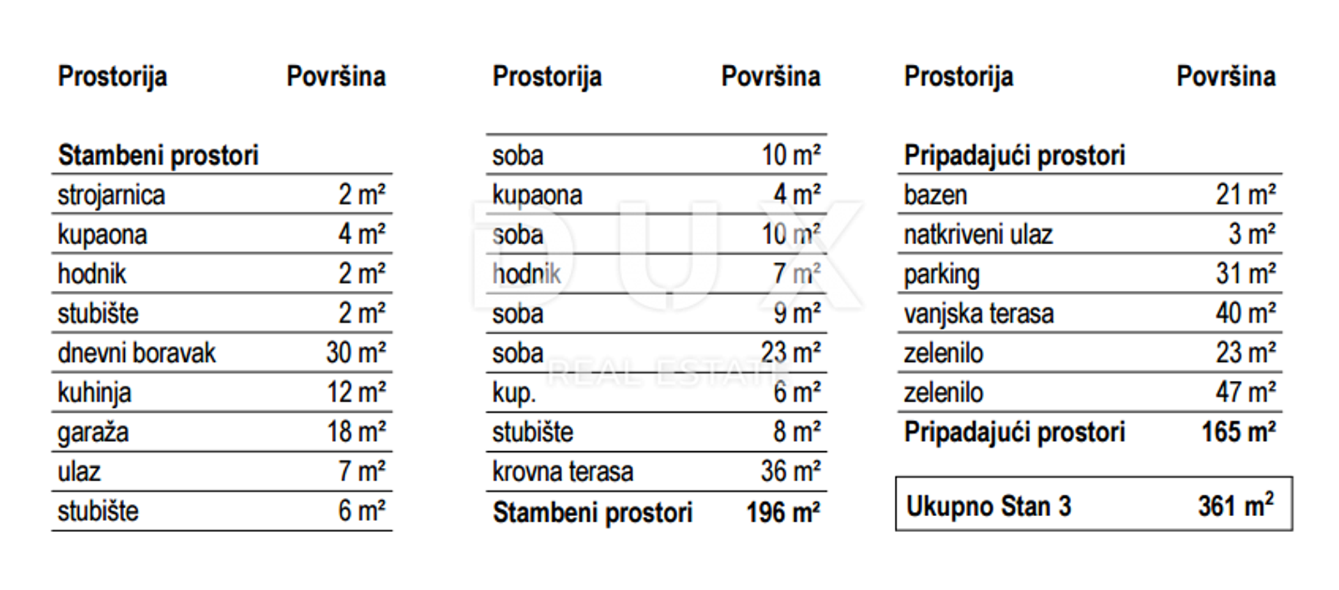 Perumahan di , Primorsko-goranska županija 12806219