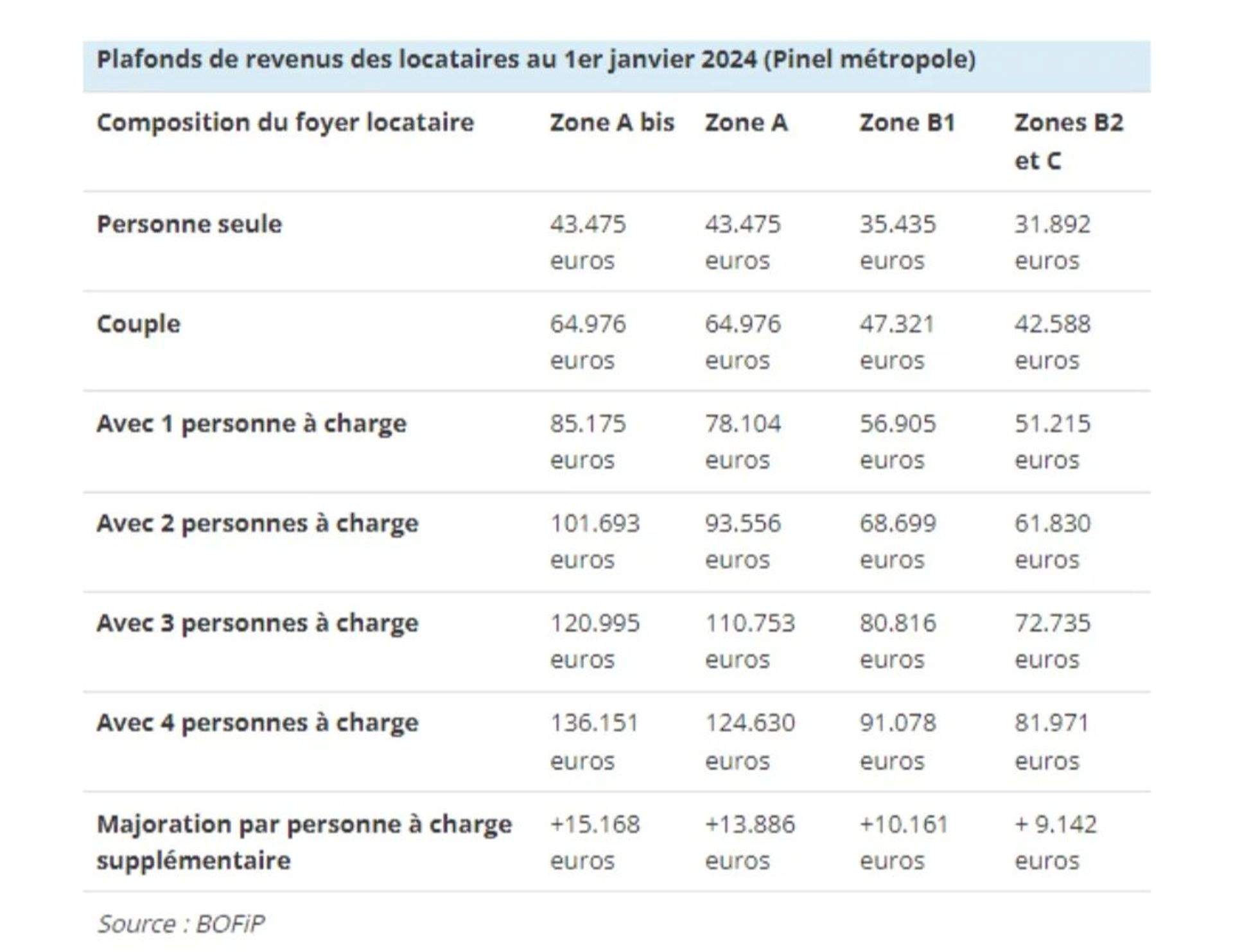 Kondominium dalam Malakoff, Ile-de-France 12808425