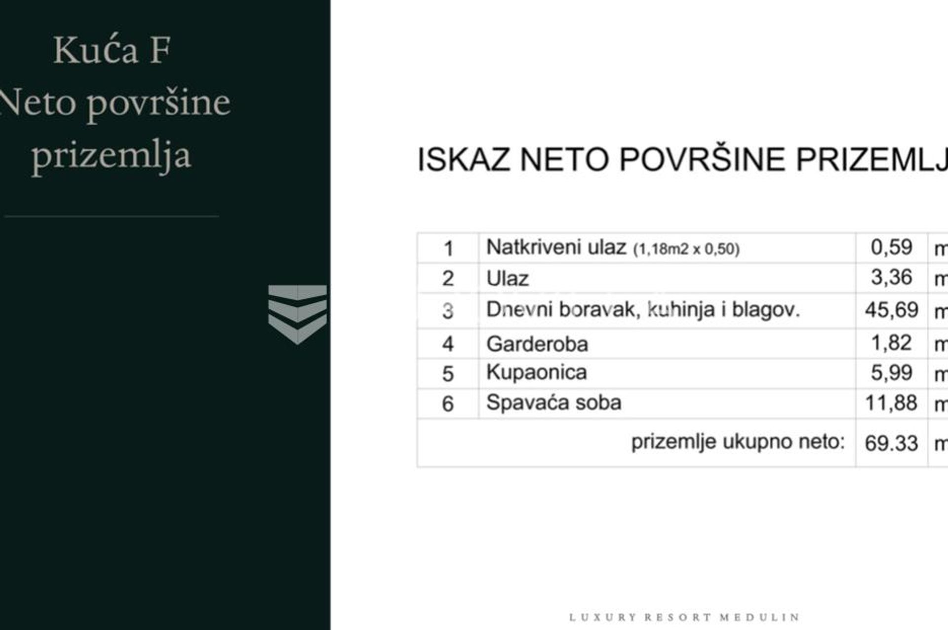 loger dans Méduline, Istarska Zupanija 12809324