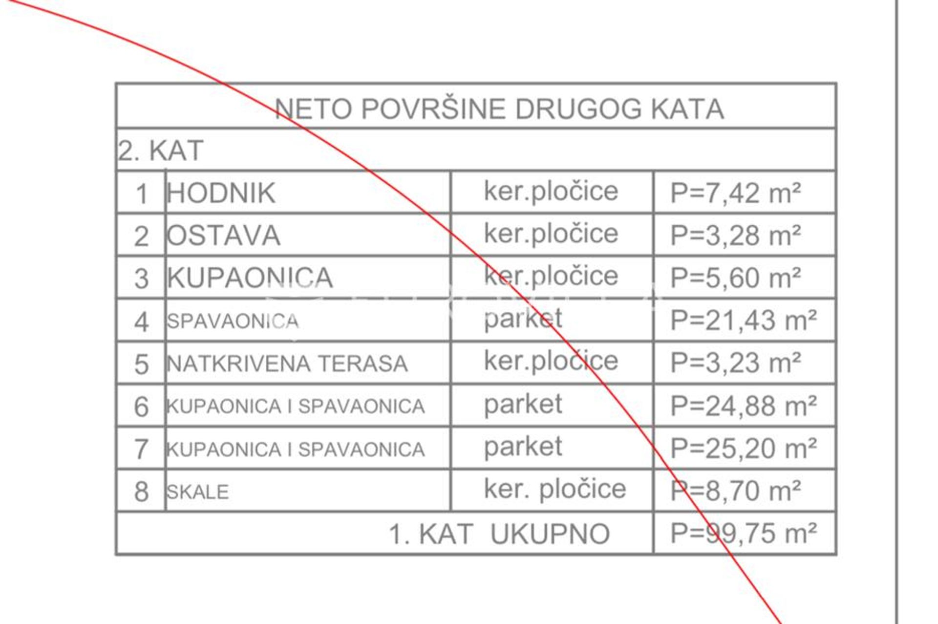 土地 在 Sveta Nedjelja, Splitsko-dalmatinska županija 12809448