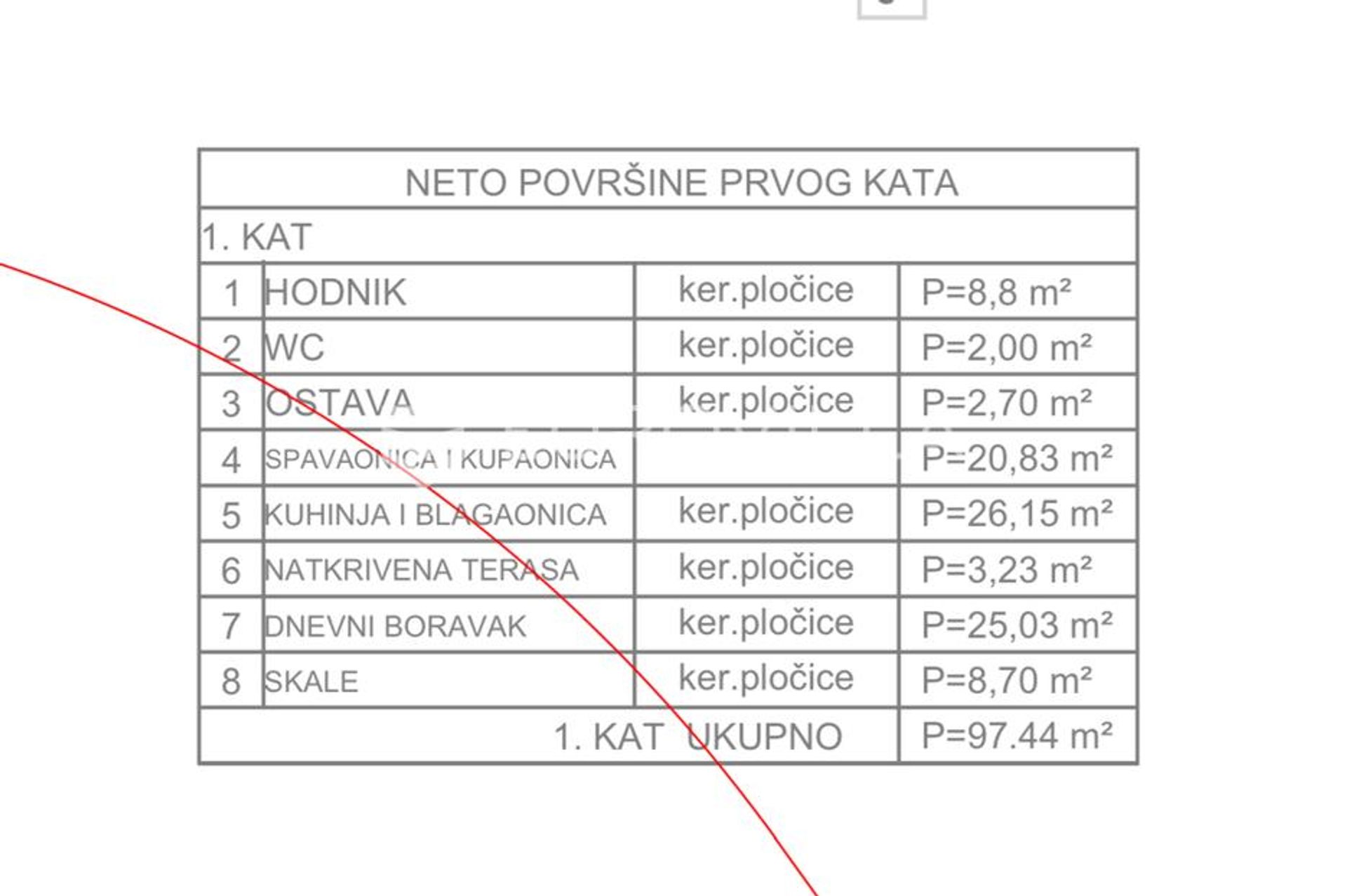 土地 在 Sveta Nedjelja, Splitsko-dalmatinska županija 12809448