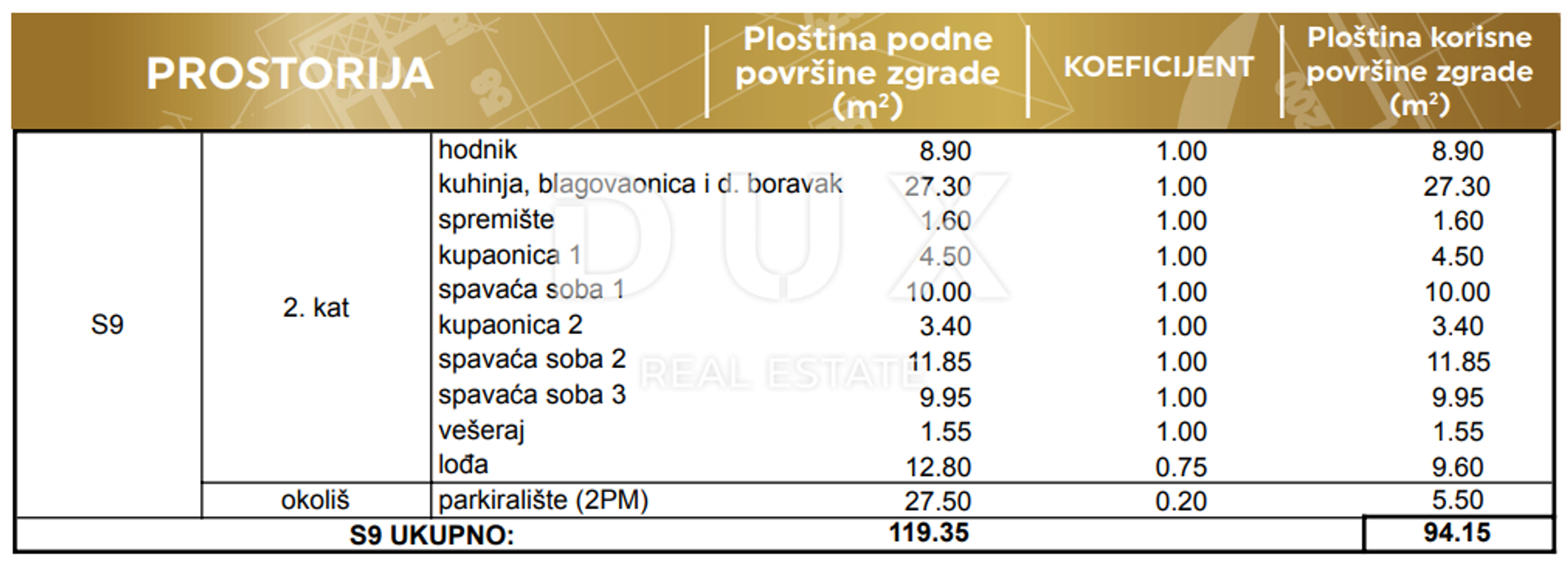 Συγκυριαρχία σε Privlaka, Zadar County, Zadar County 12810158