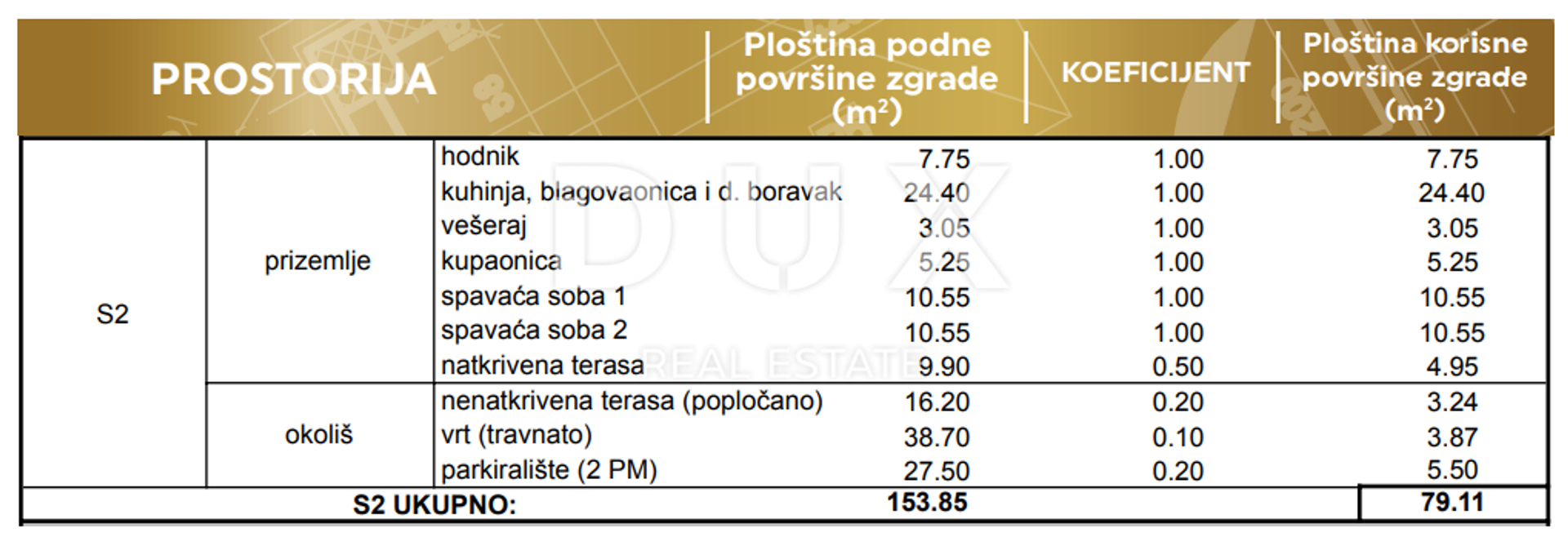 Osakehuoneisto sisään Privlaka, Zadar County, Zadar County 12810163