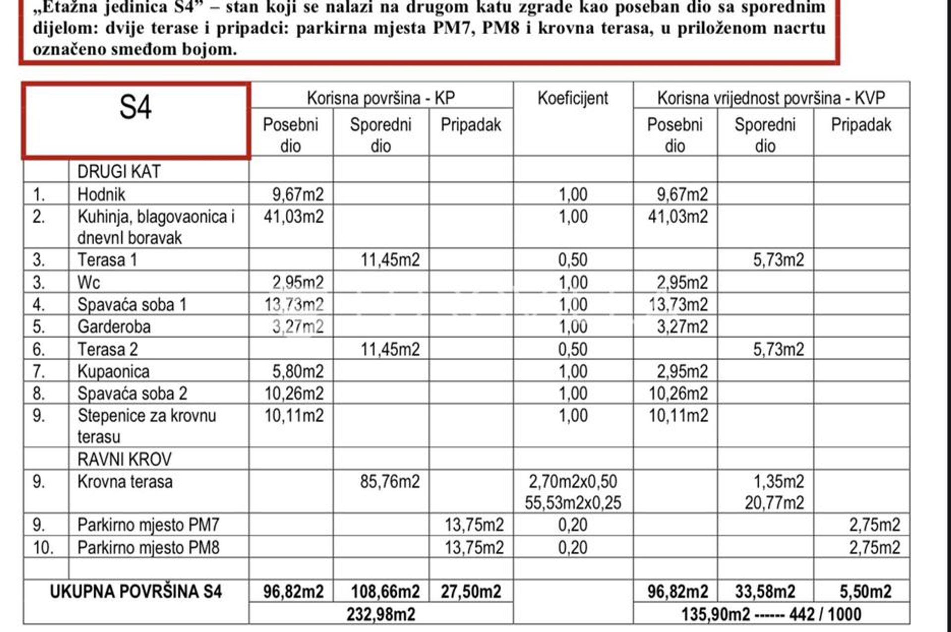 Kondominium dalam Donje Petrcane, Zadarska Zupanija 12821825