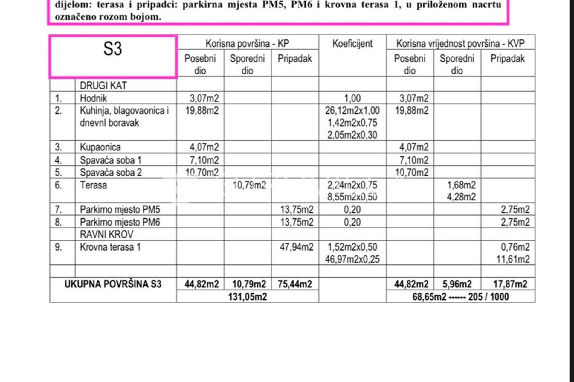 Συγκυριαρχία σε Donje Petrcane, Zadarska Zupanija 12822885