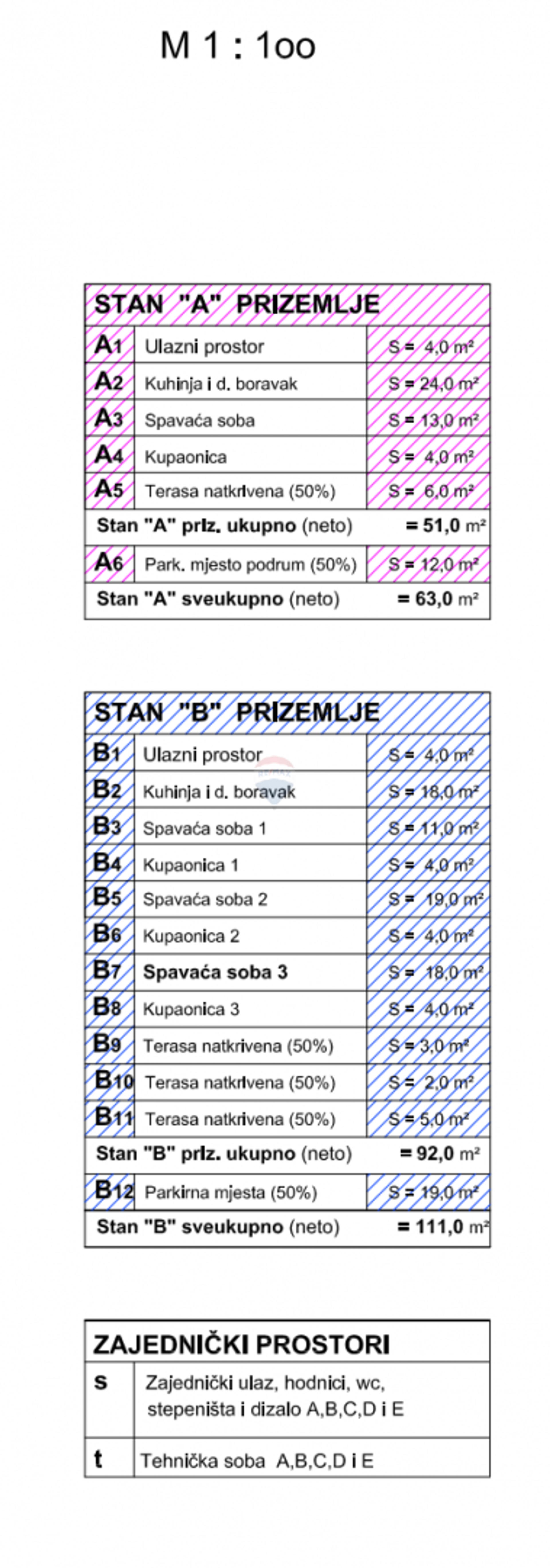 अन्य में Rovinj, Istarska županija 12824448