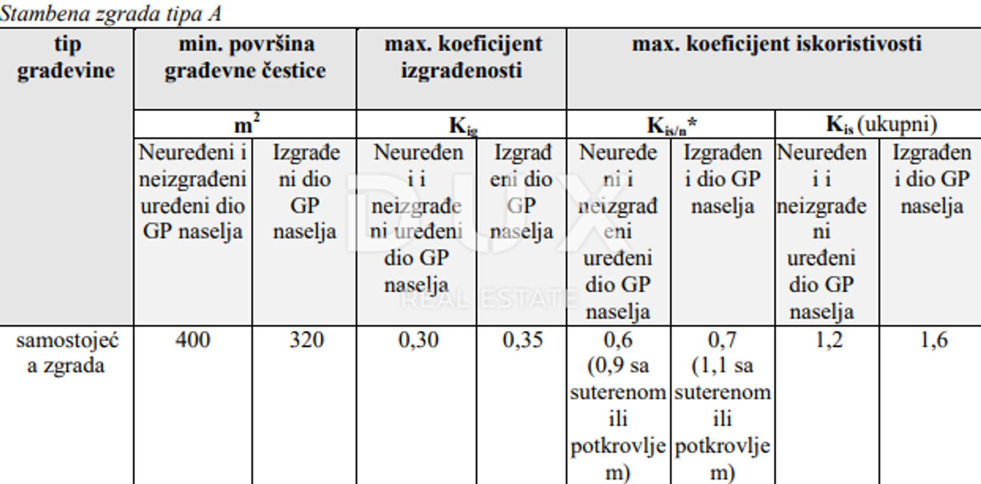 Terre dans Kukljica, Zadarska Zupanija 12829747