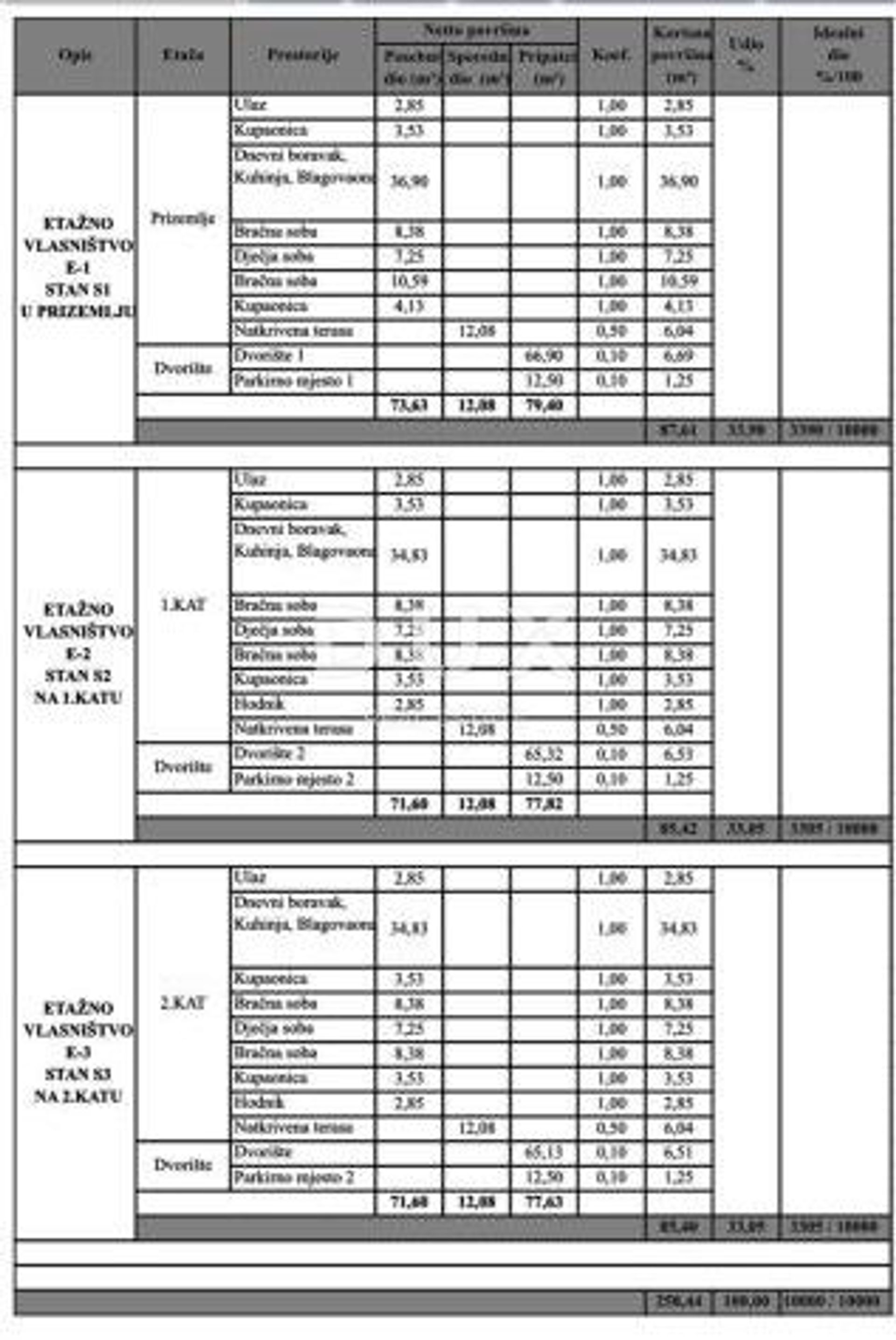 मकान में Seline, Zadar County 12838335