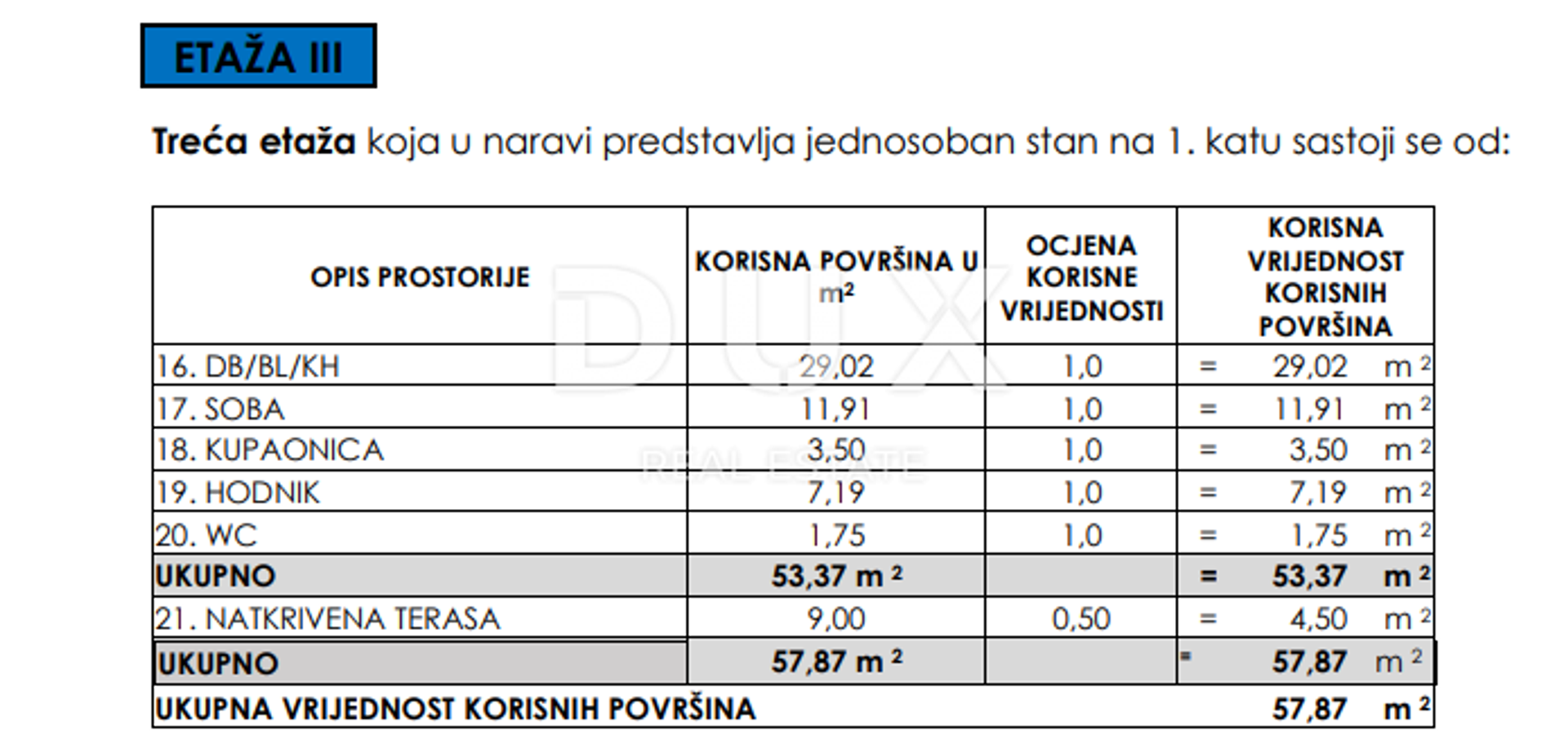 Кондоминиум в Seline, Zadar County 12839653