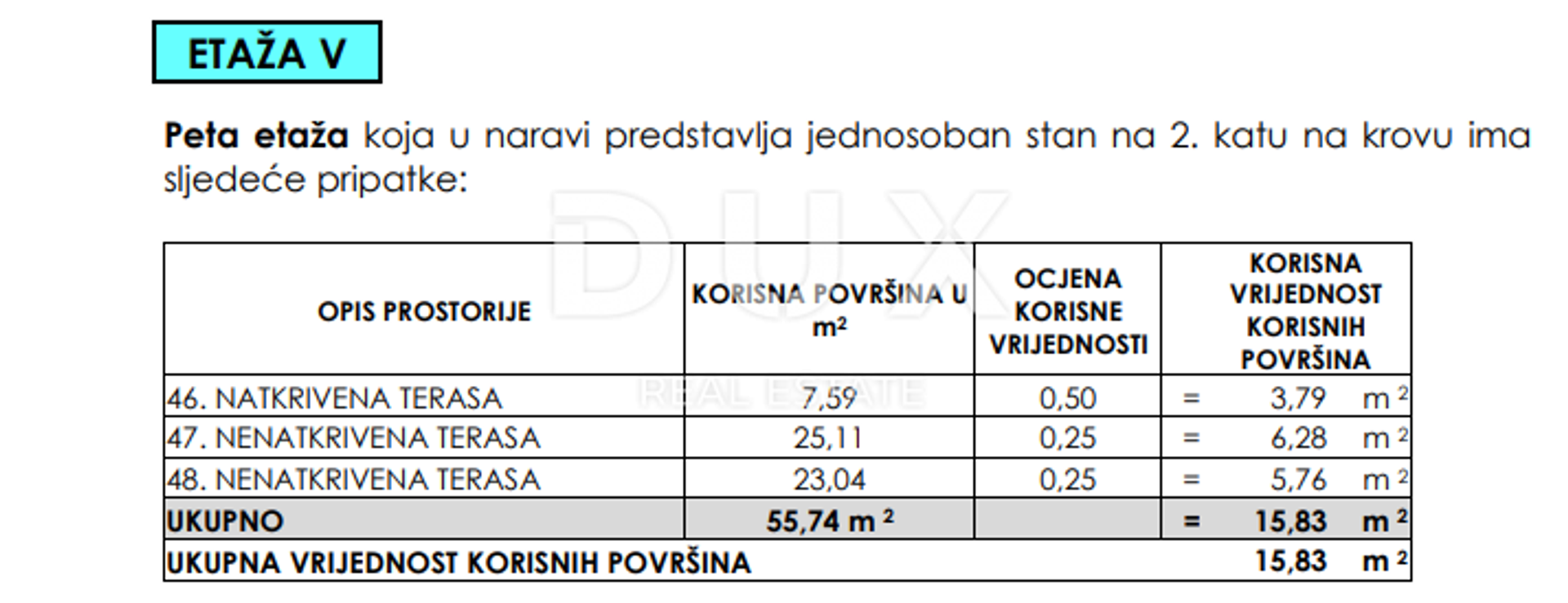 Eigentumswohnung im Seline, Zadar County 12839654