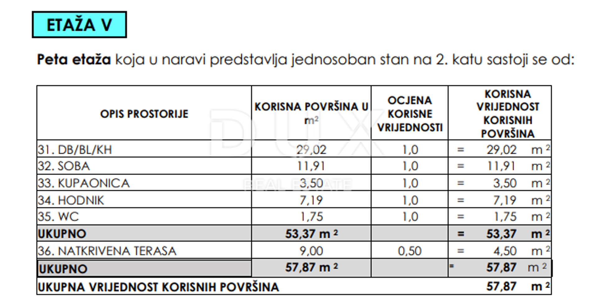 Eigentumswohnung im Seline, Zadar County 12839654