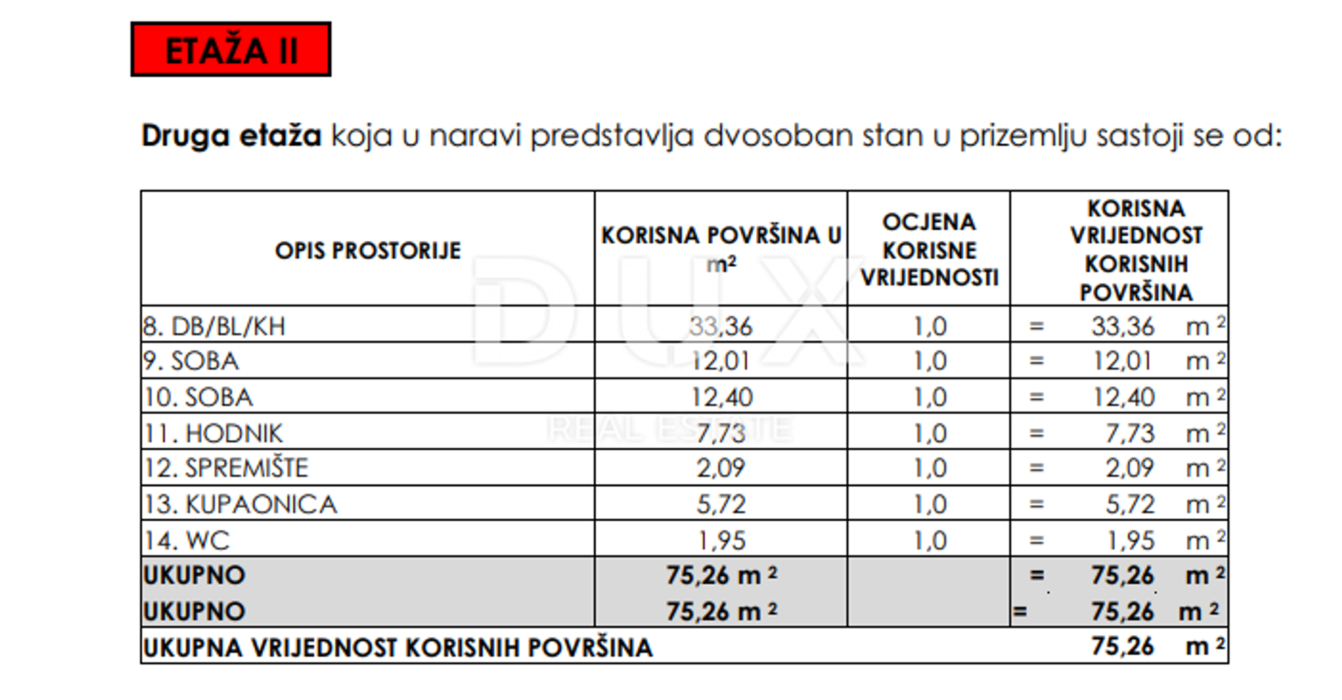 Συγκυριαρχία σε Seline, Zadar County 12839656