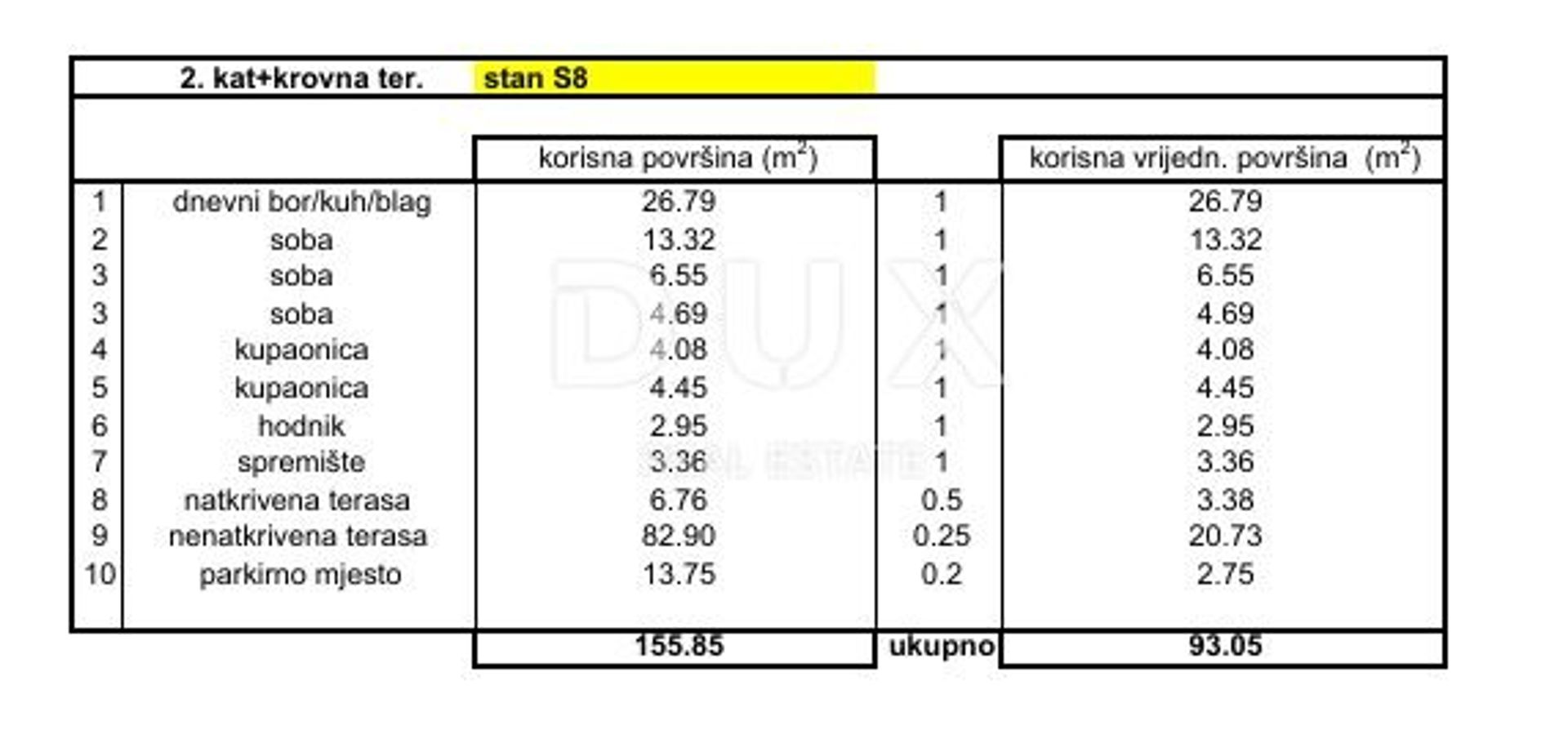 Borettslag i Bokanjac, Zadarska Zupanija 12845255