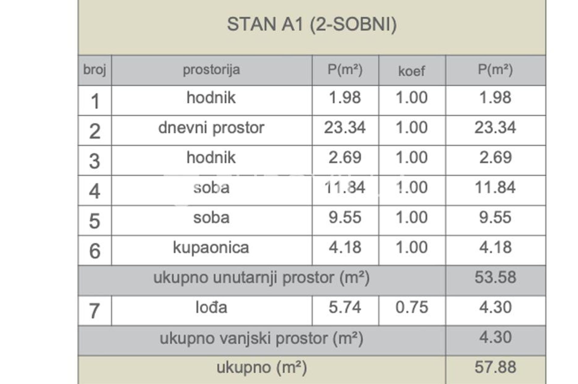 Кондоминиум в Zadar, Zadarska županija 12847249