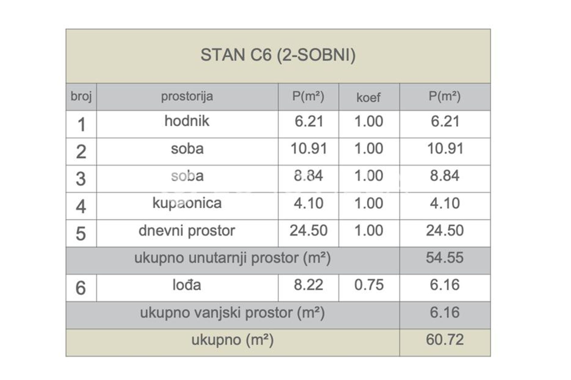 Condominio en Arbanasi, Zadarska Zupanija 12847257